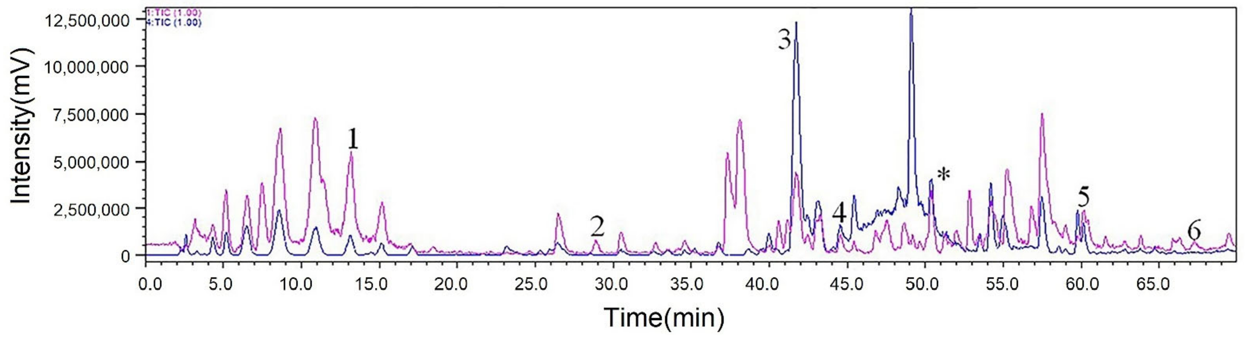 Molecules 26 02255 g006