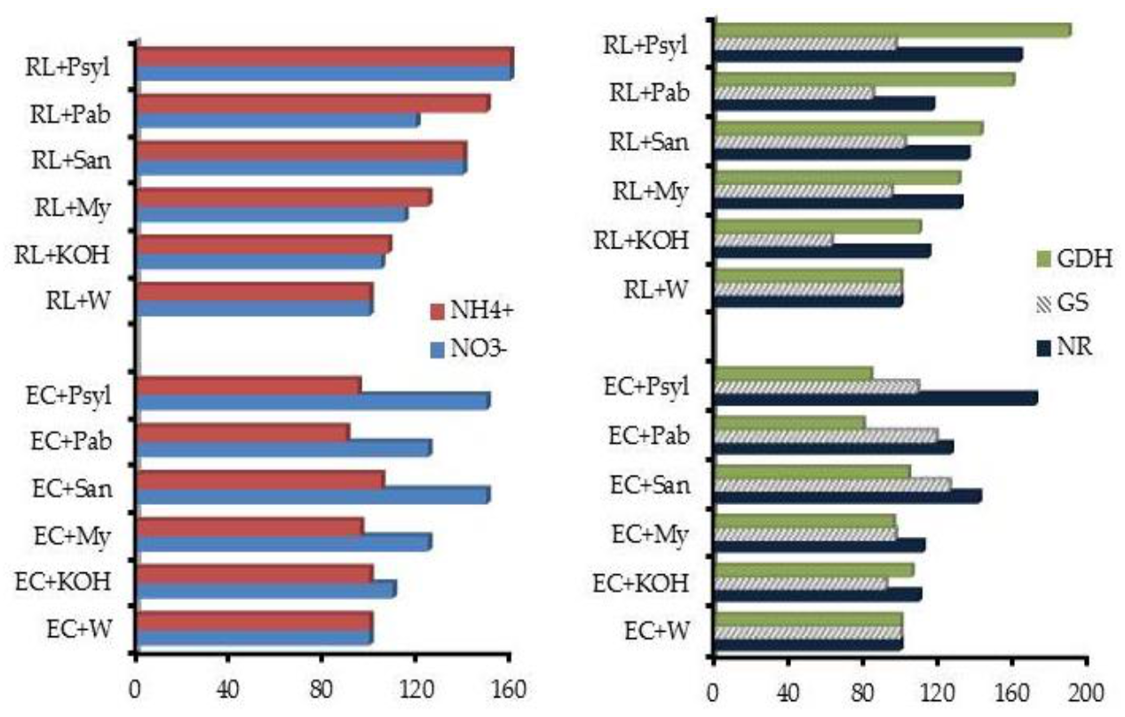 Molecules 26 02256 g005