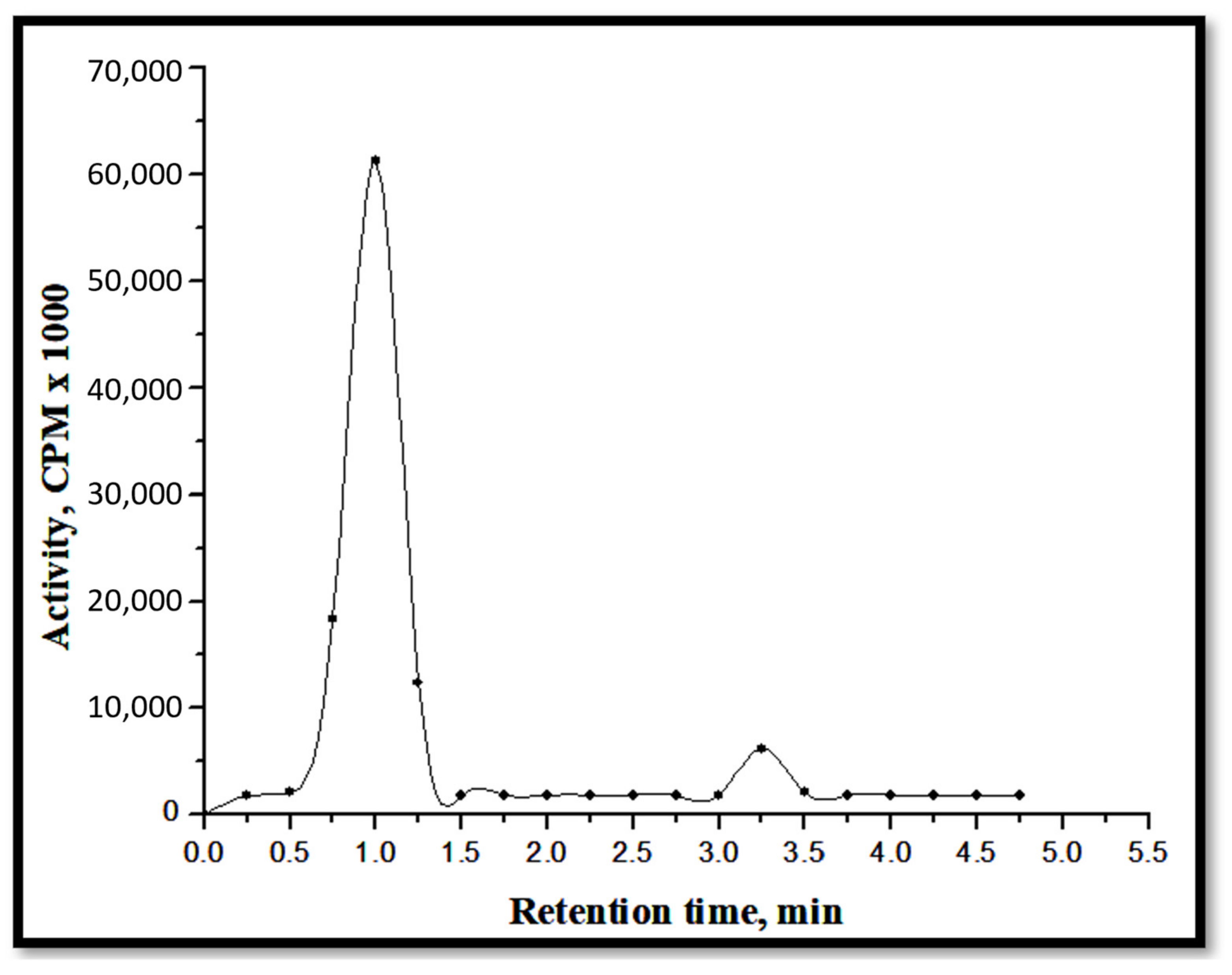 Molecules 26 02273 g013