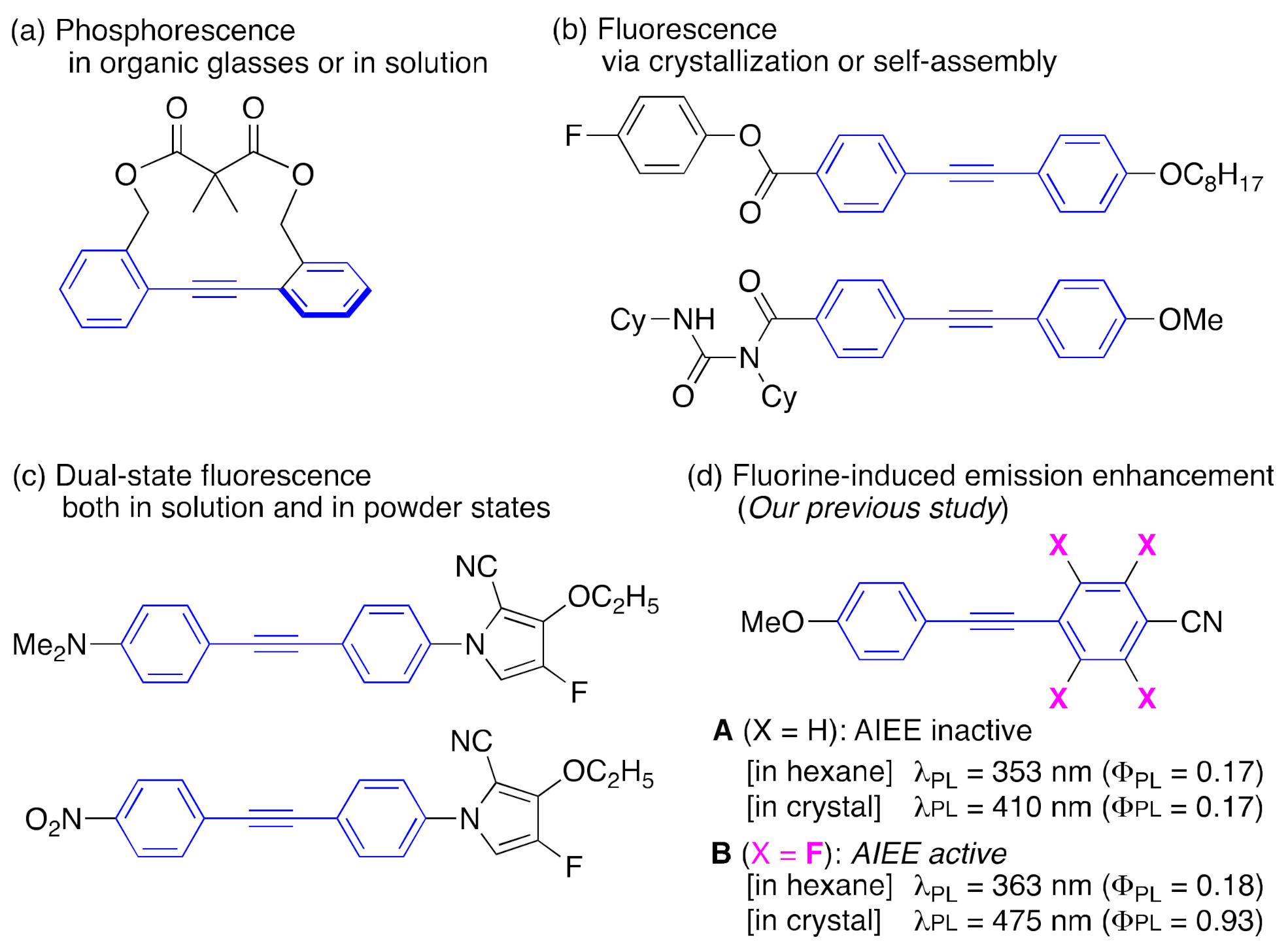 Molecules 26 02274 g001