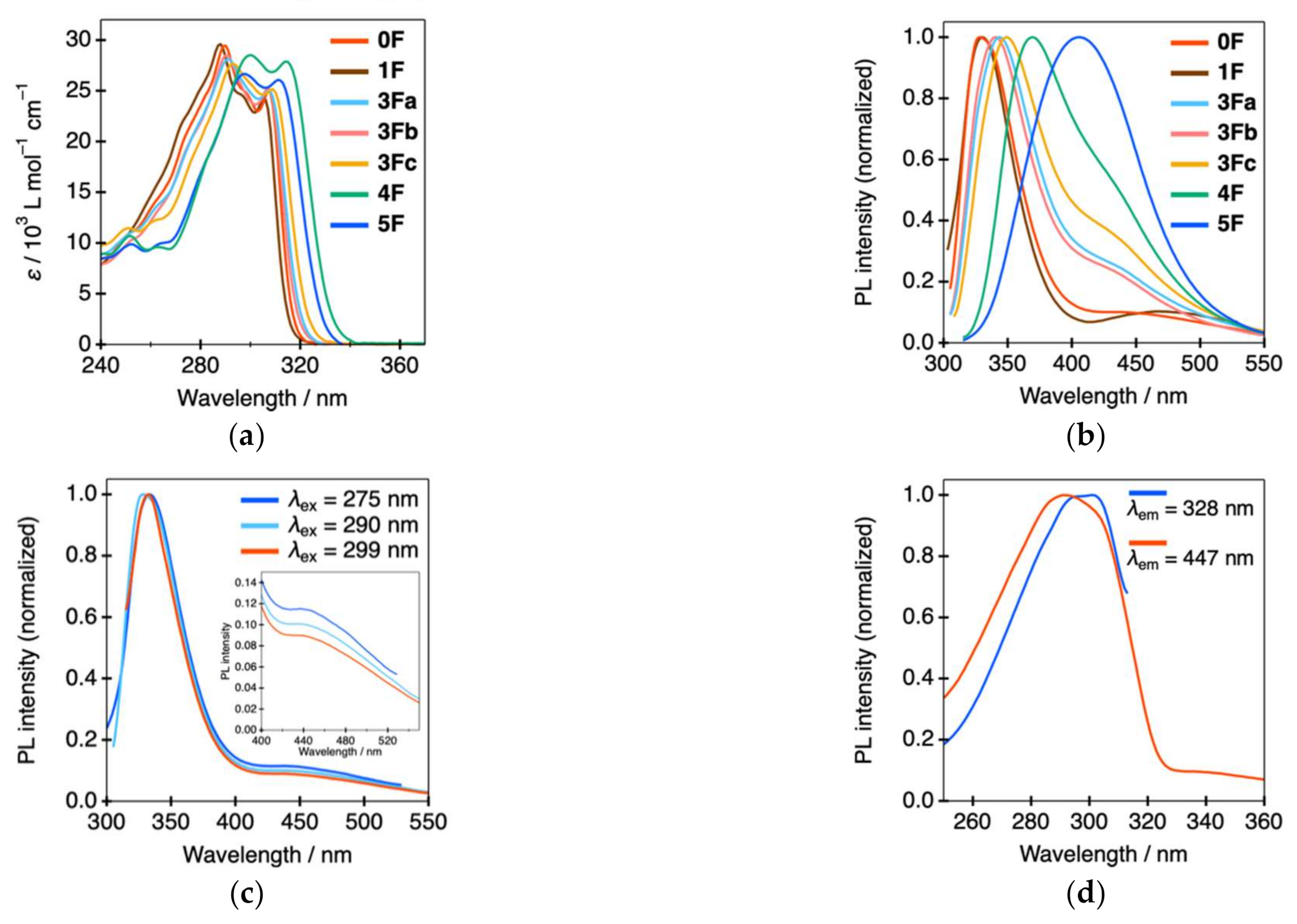 Molecules 26 02274 g003