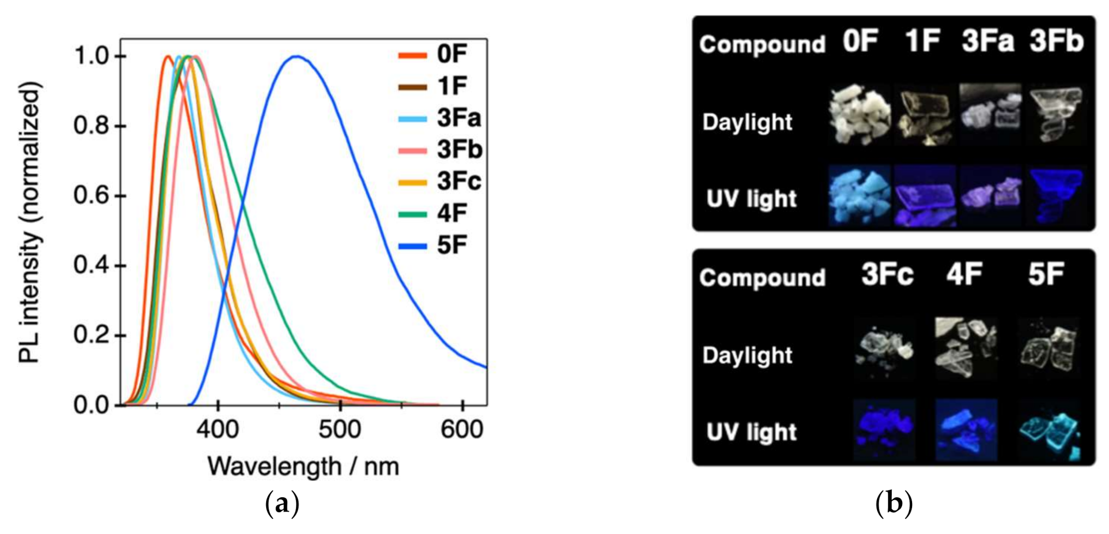 Molecules 26 02274 g004
