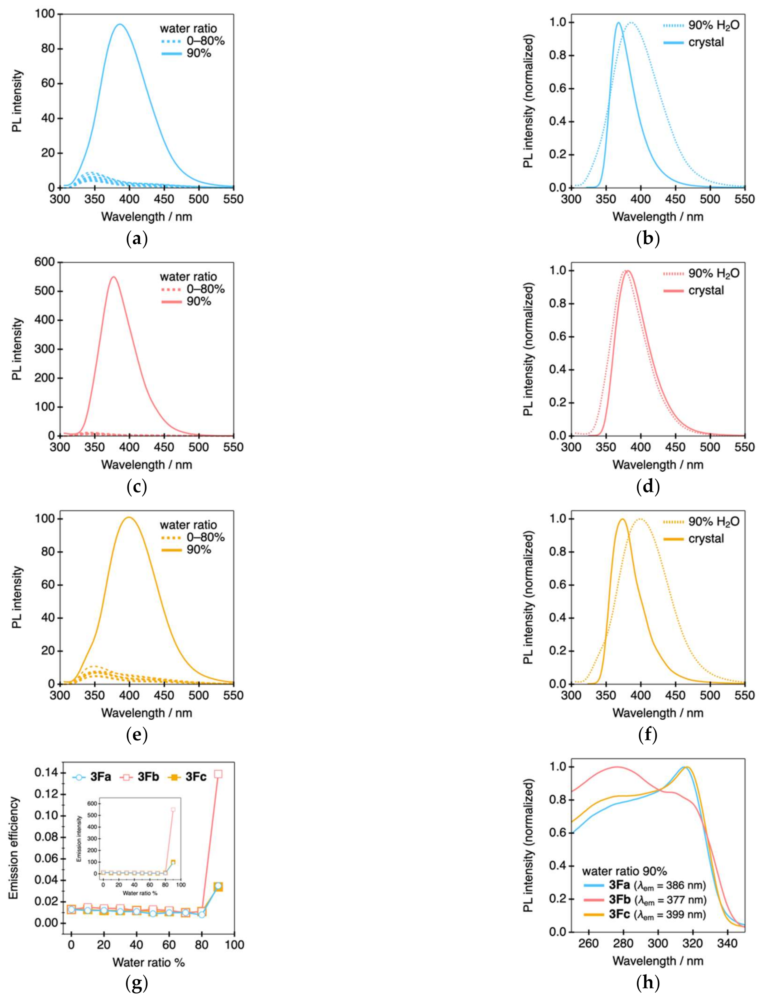 Molecules 26 02274 g007