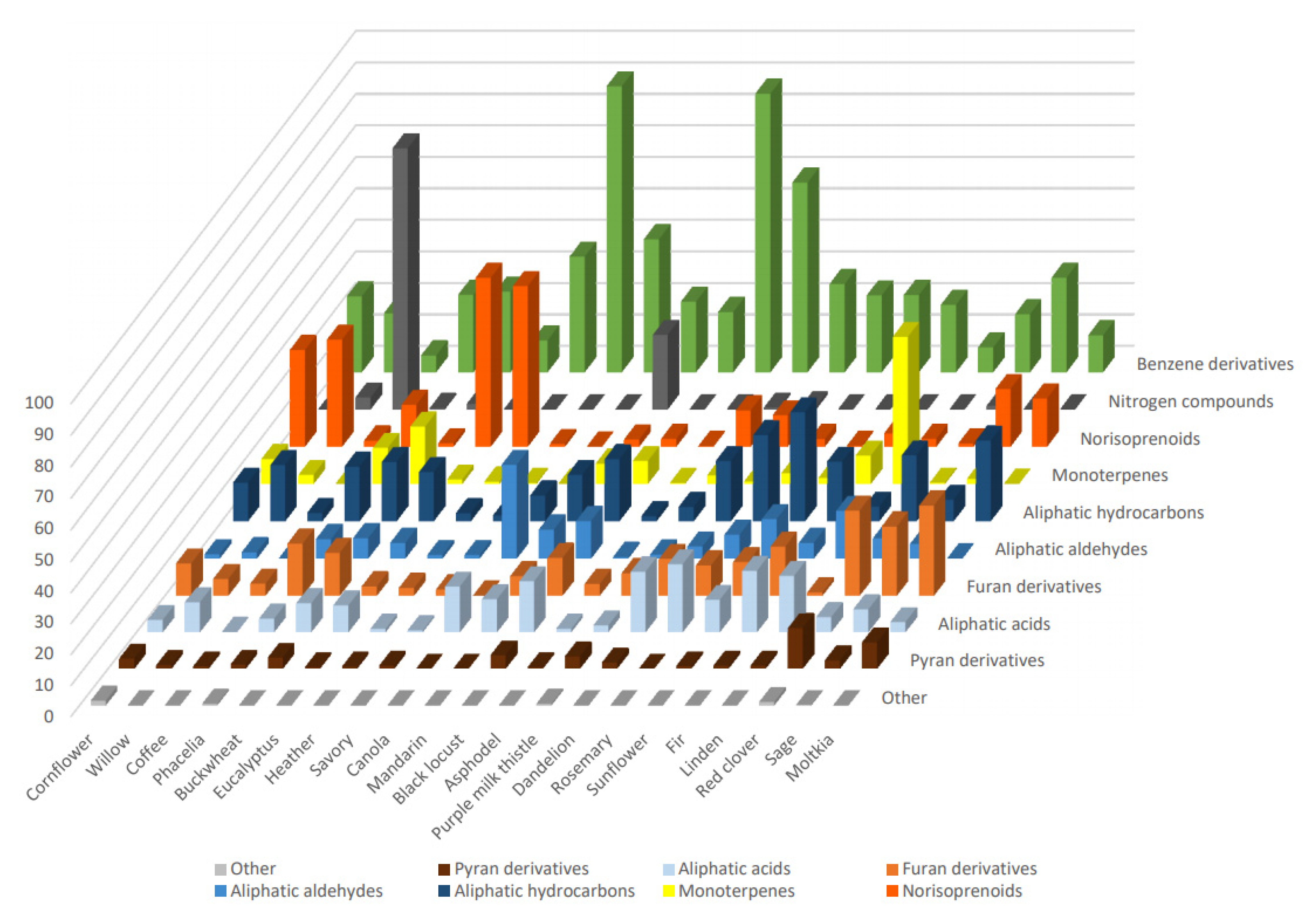 Molecules 26 02277 g001