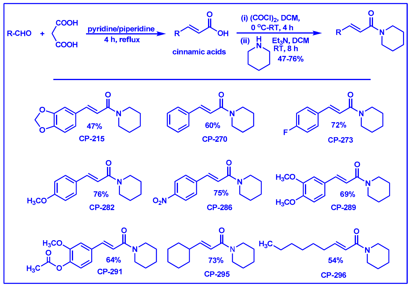 Molecules 26 02293 g002