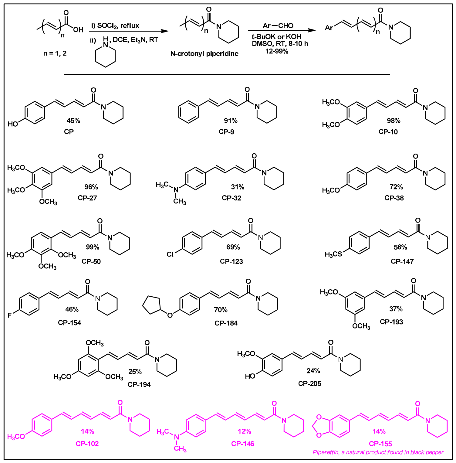 Molecules 26 02293 g003