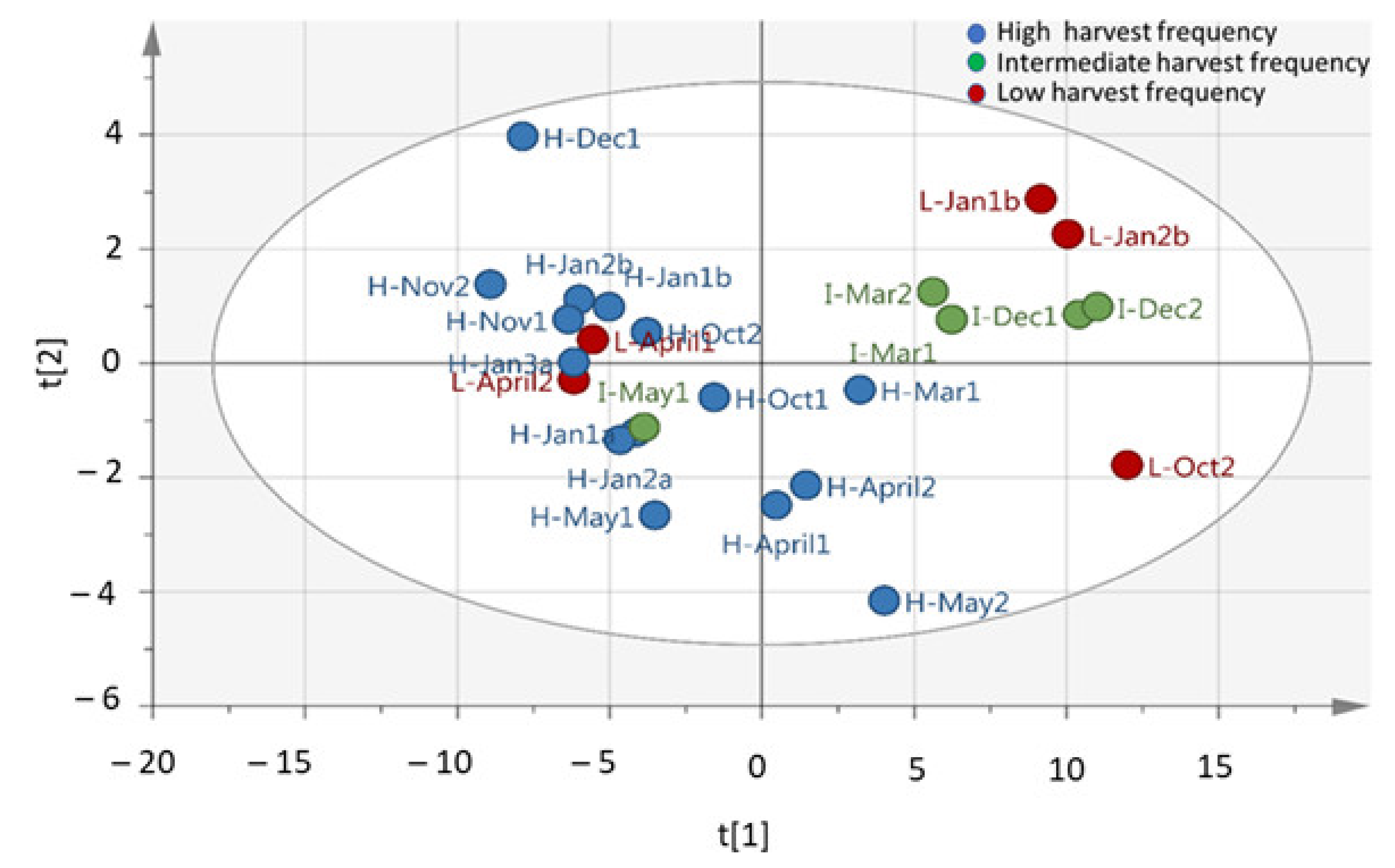 Molecules 26 02298 g001
