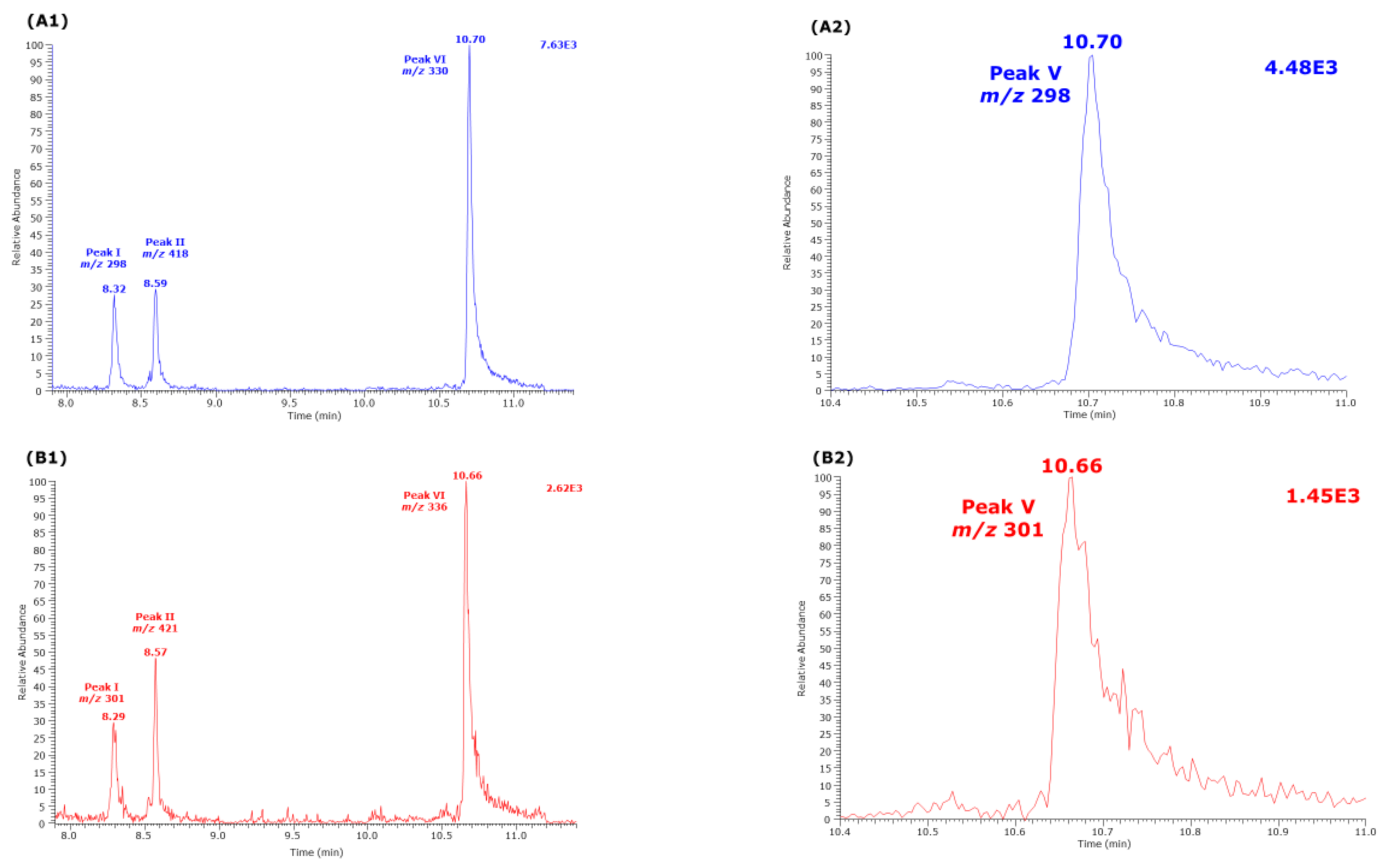 Molecules 26 02301 g003