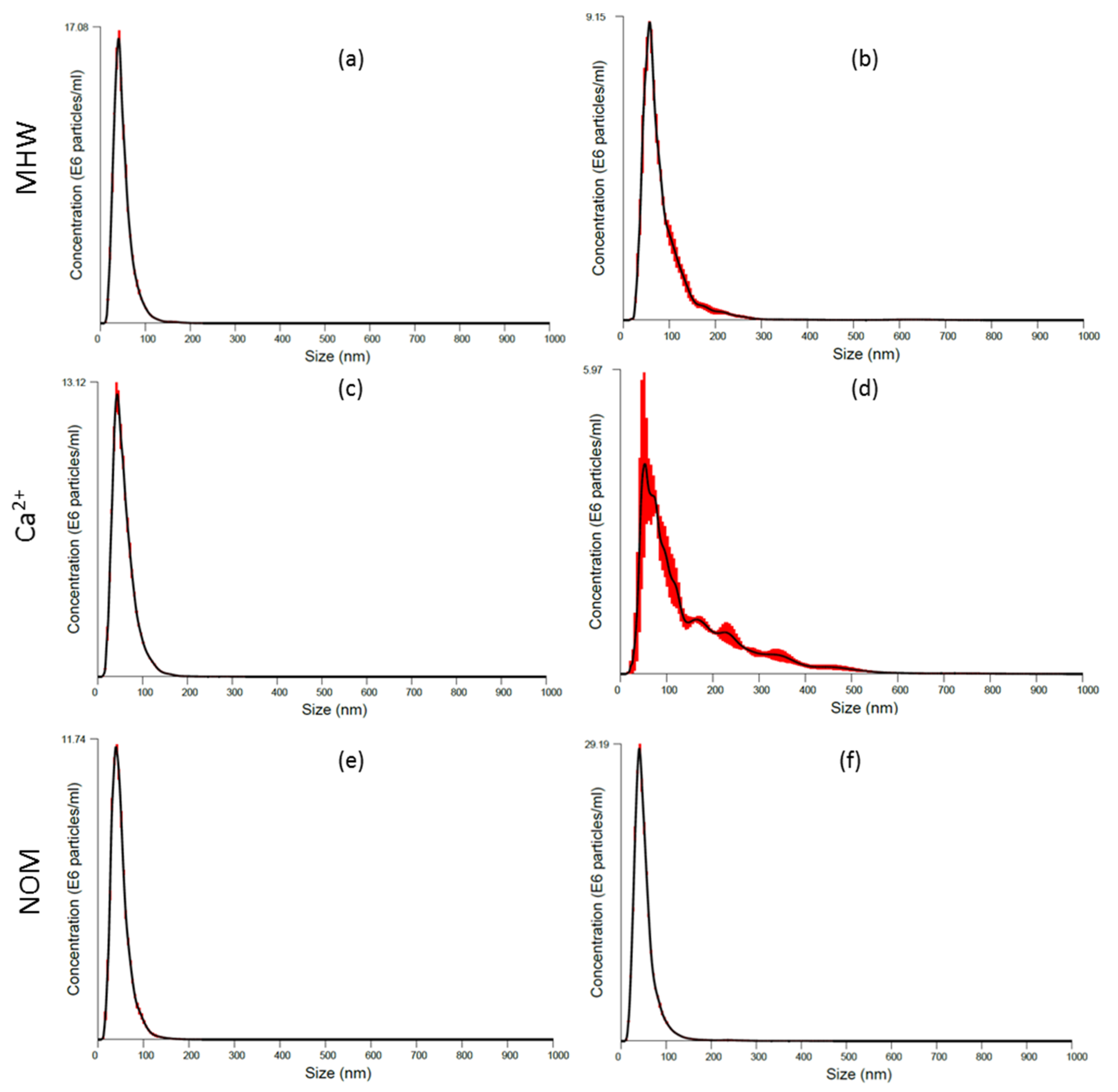 Molecules 26 02305 g003
