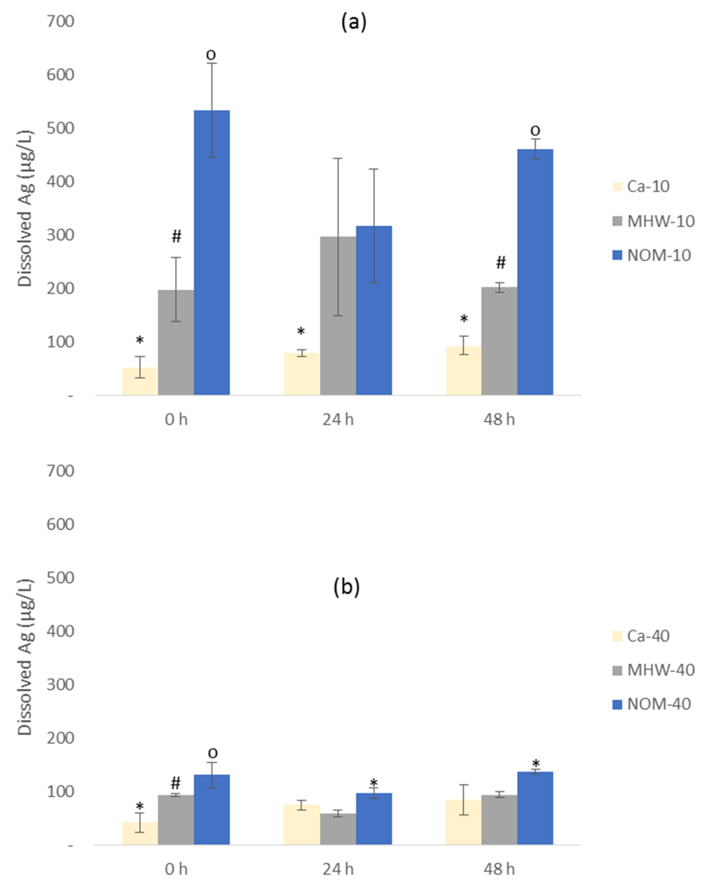 Molecules 26 02305 g004