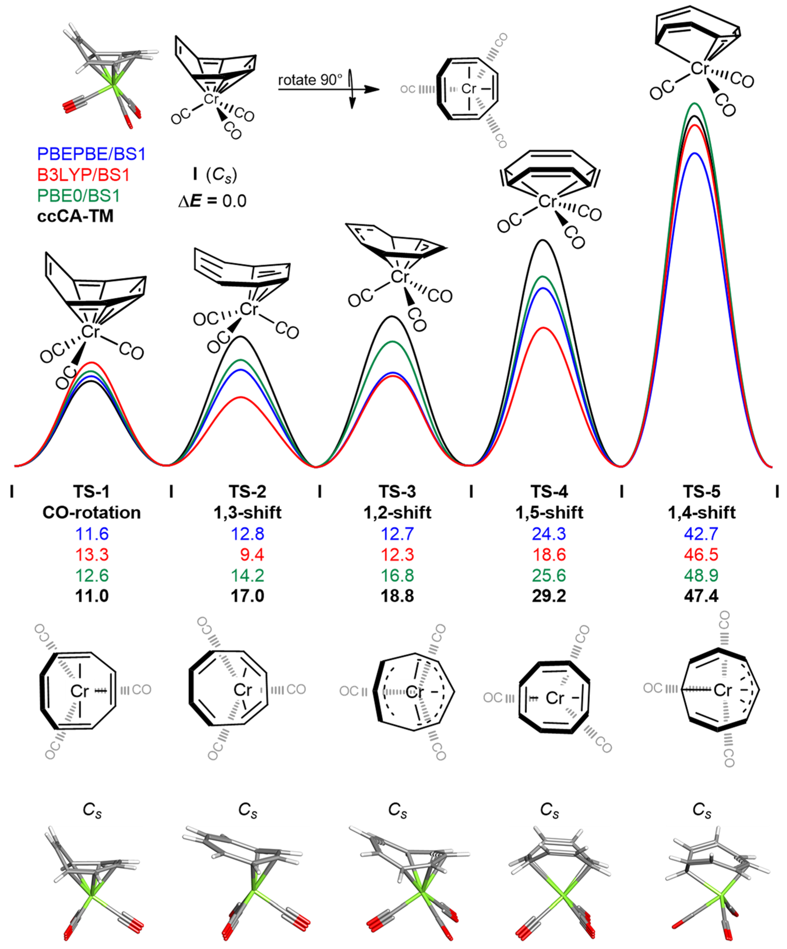 Molecules 26 02310 g002