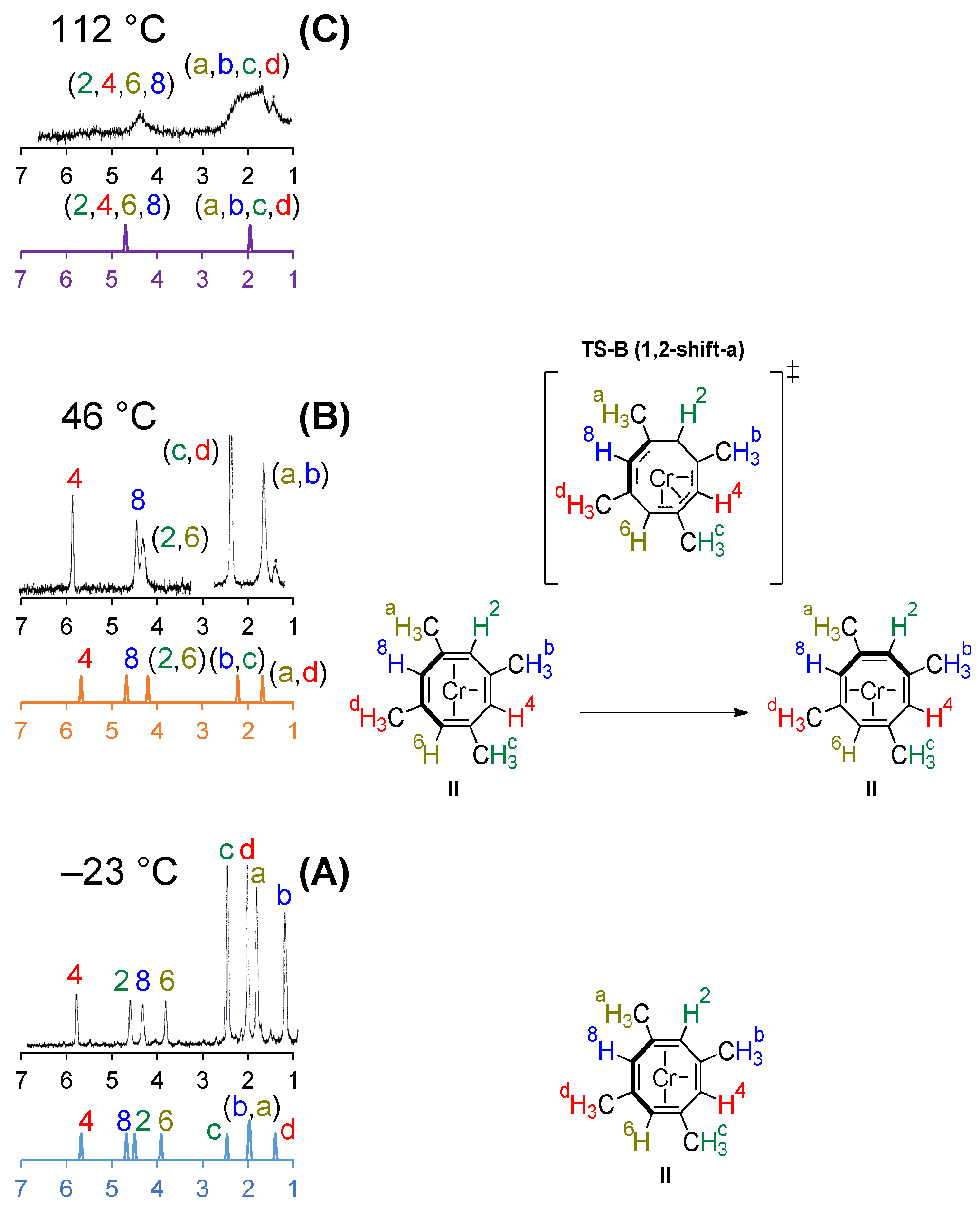 Molecules 26 02310 g005