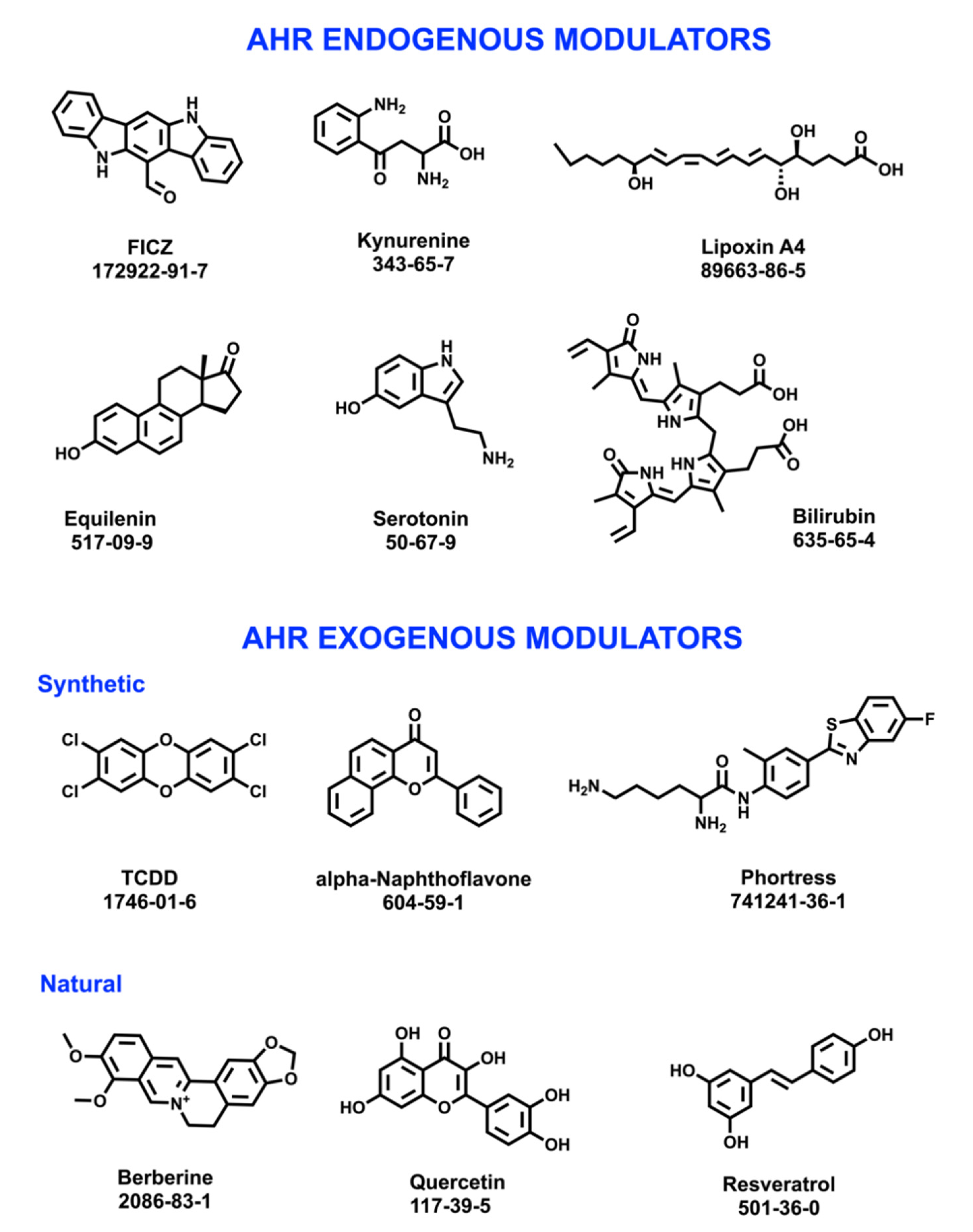 Molecules 26 02315 g003 Molecules 26 02315 g003