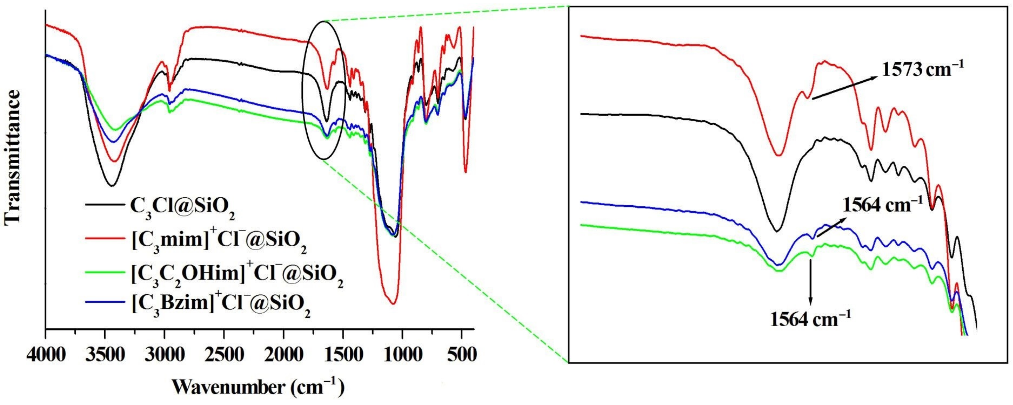 Molecules 26 02322 g005