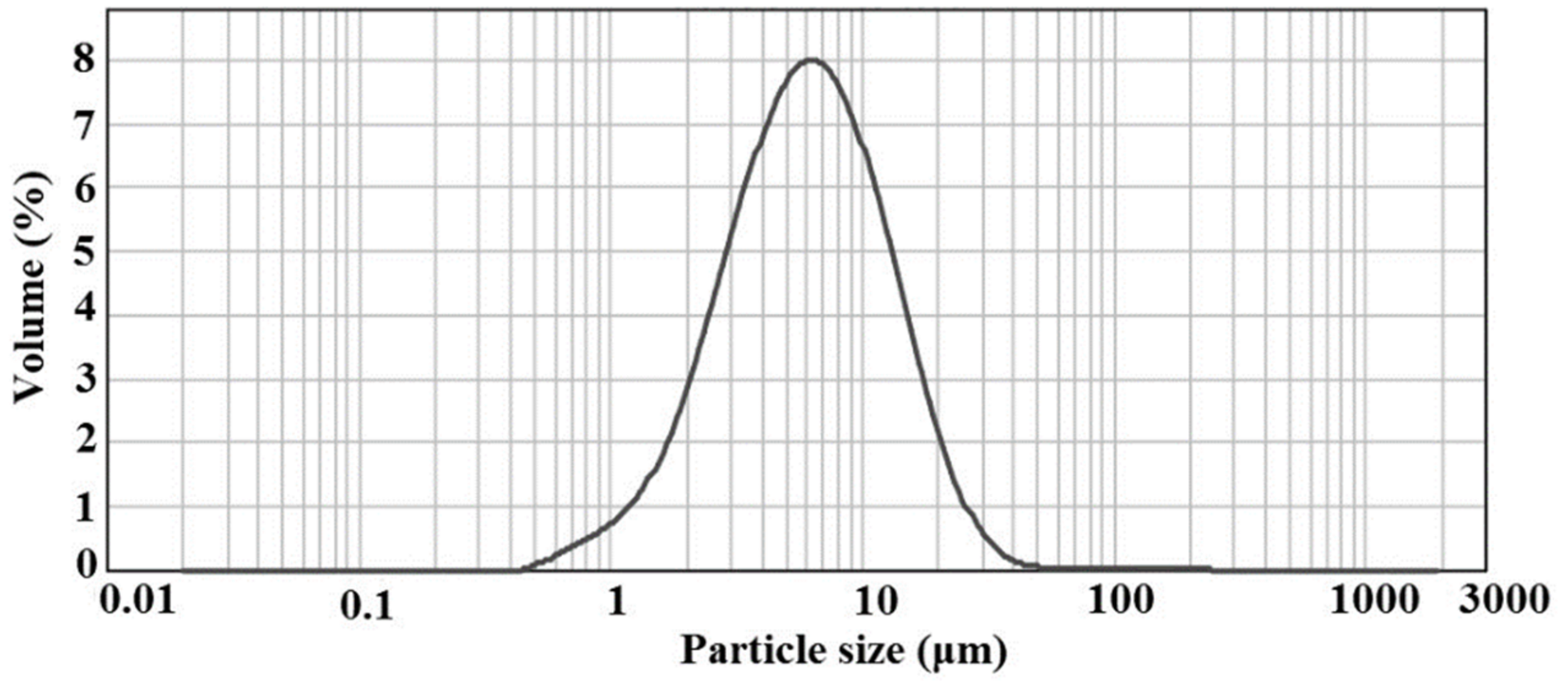 Molecules 26 02322 g007