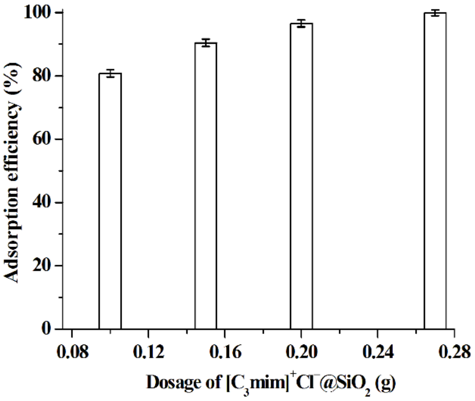 Molecules 26 02322 g011