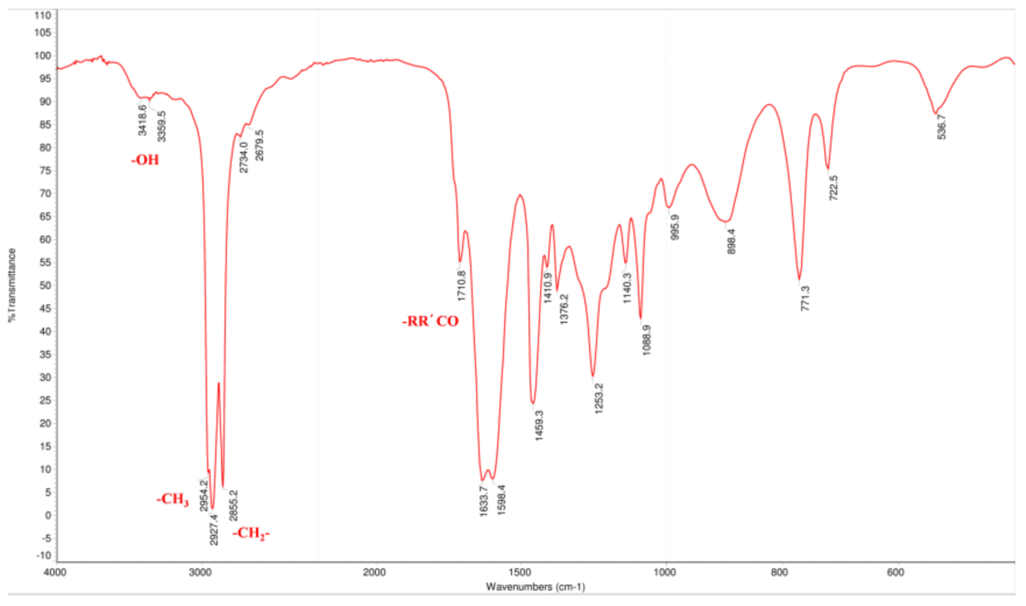 Molecules 26 02327 g002 Molecules 26 02327 g002