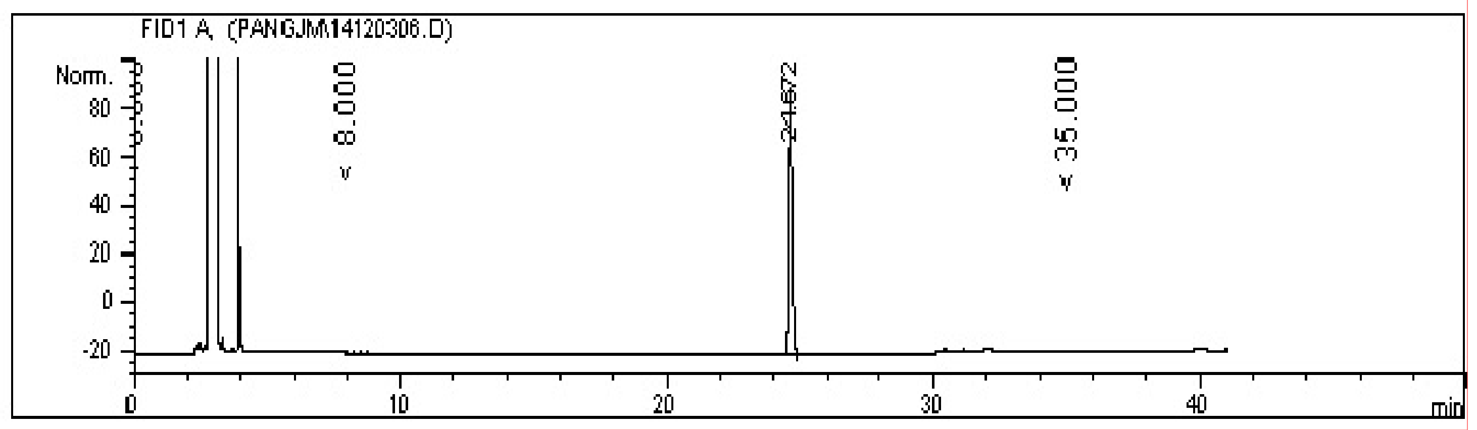 Molecules 26 02327 g004 Molecules 26 02327 g004