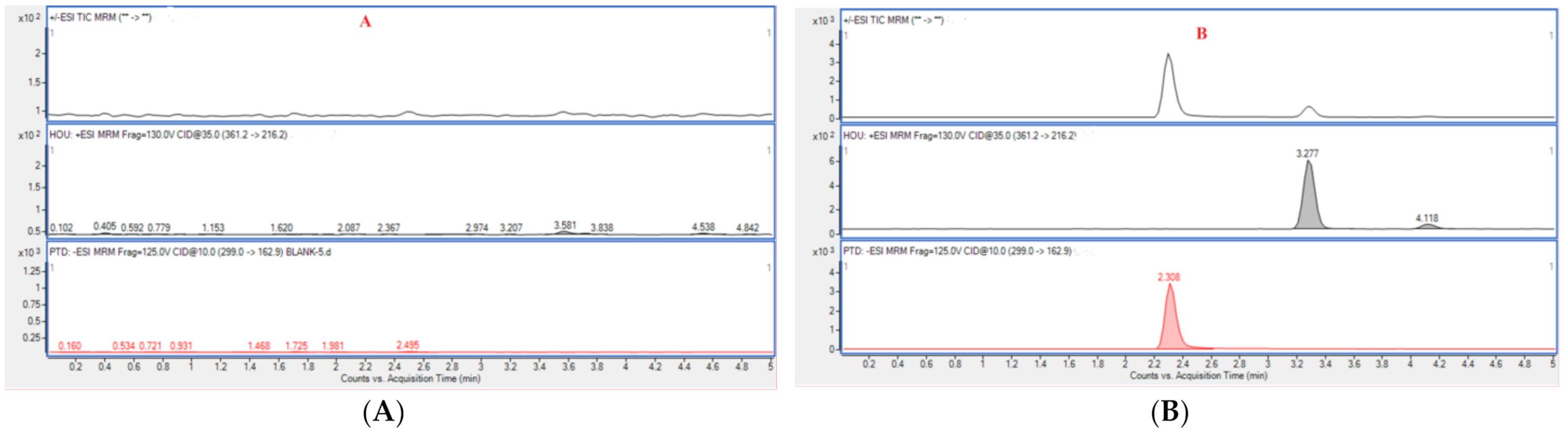 Molecules 26 02327 g006a Molecules 26 02327 g006a