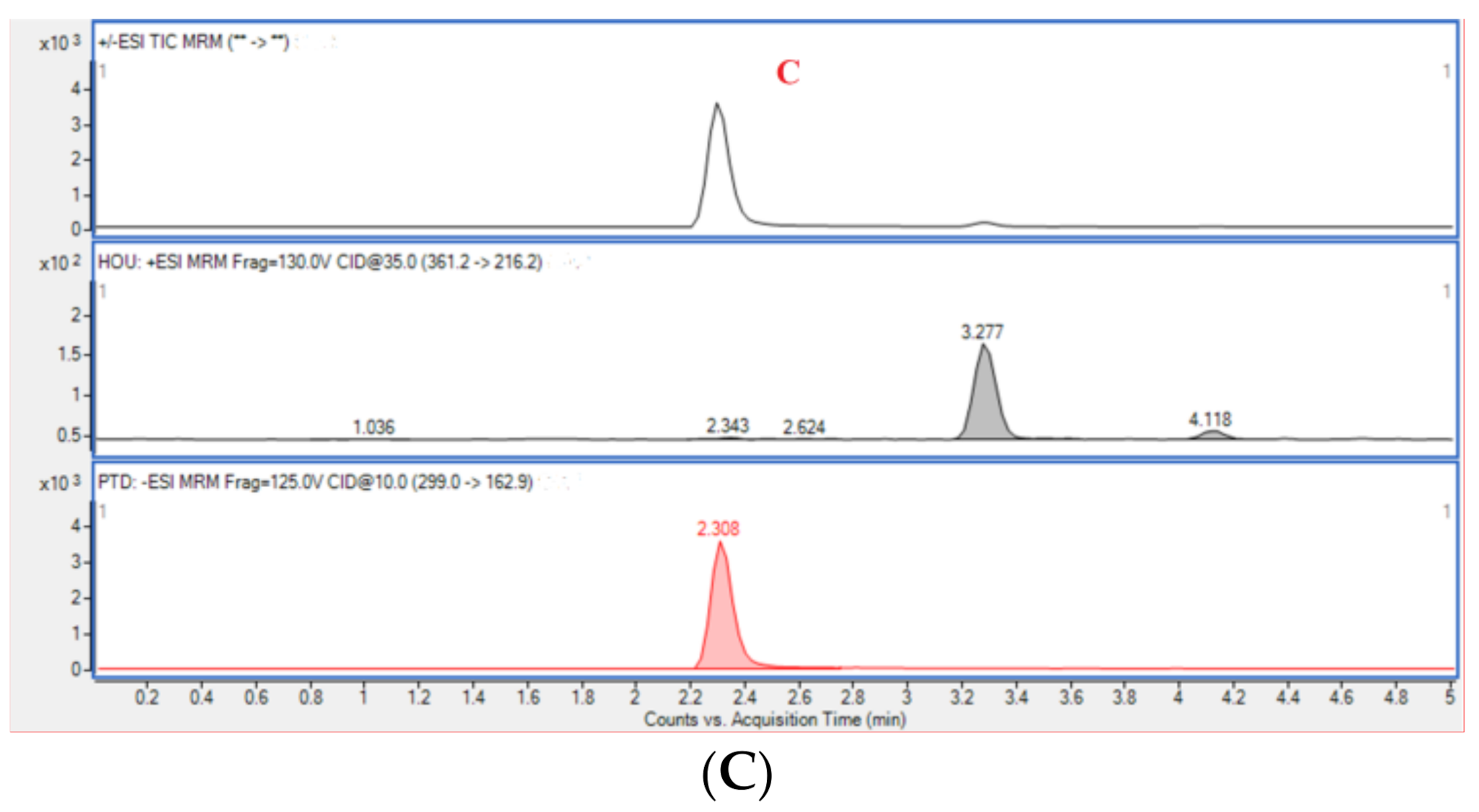Molecules 26 02327 g006b Molecules 26 02327 g006b
