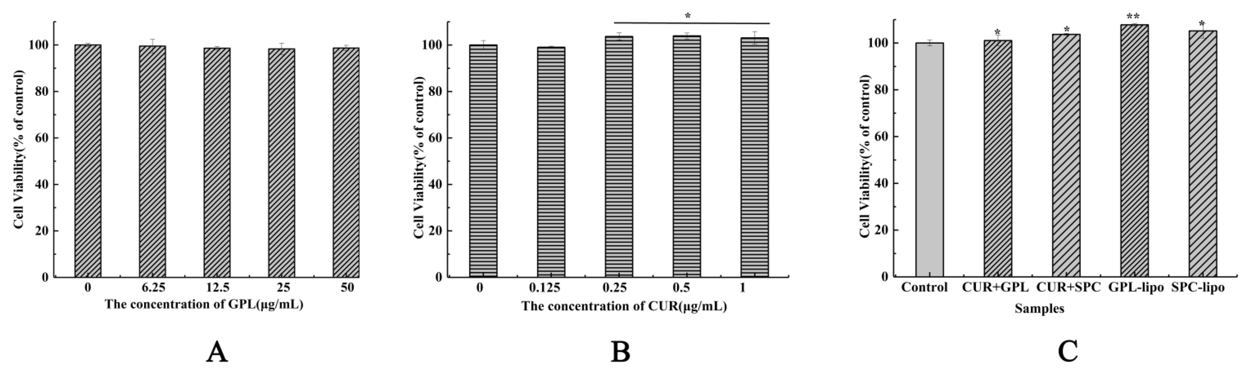 Molecules 26 02328 g003 Molecules 26 02328 g003