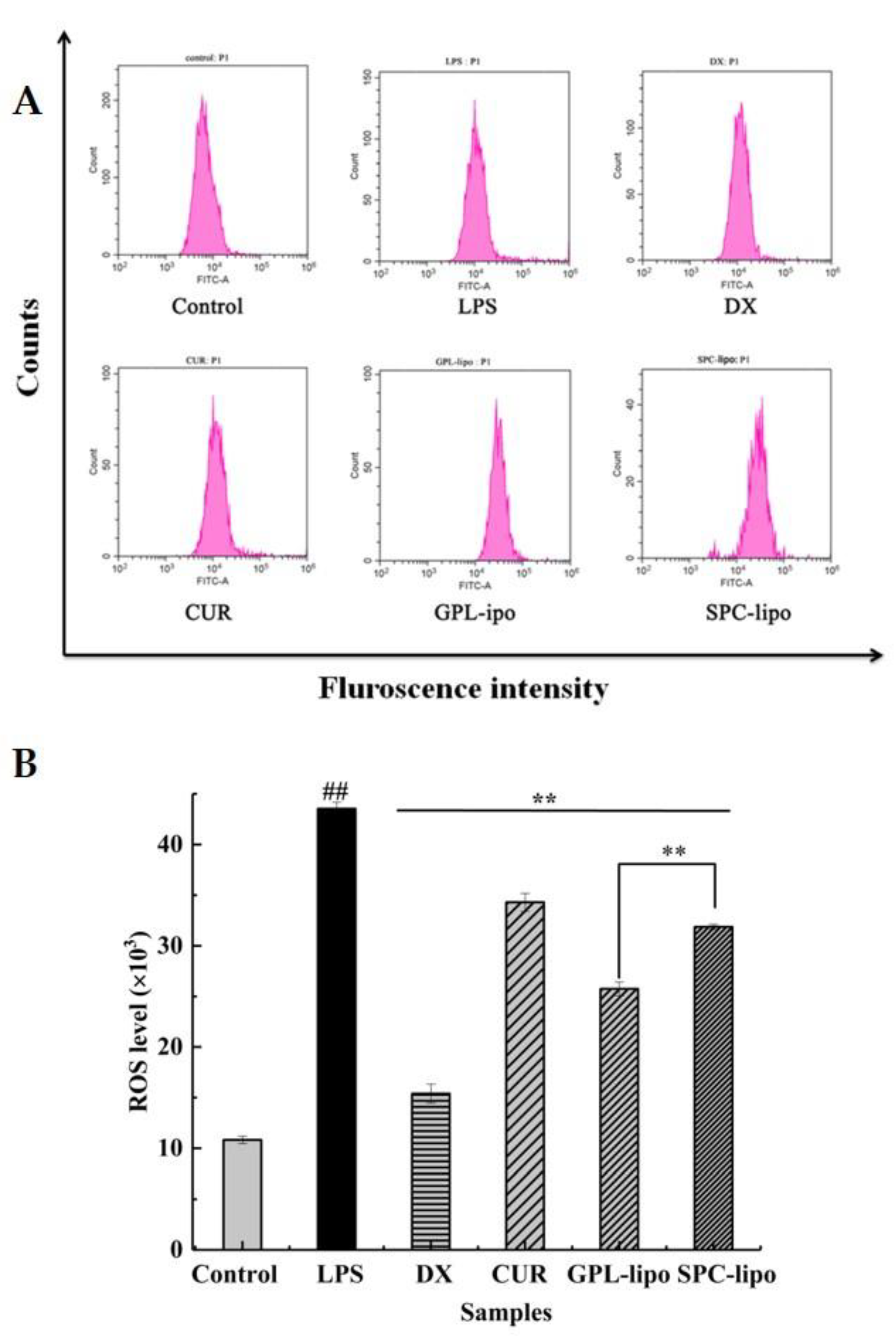 Molecules 26 02328 g005 Molecules 26 02328 g005