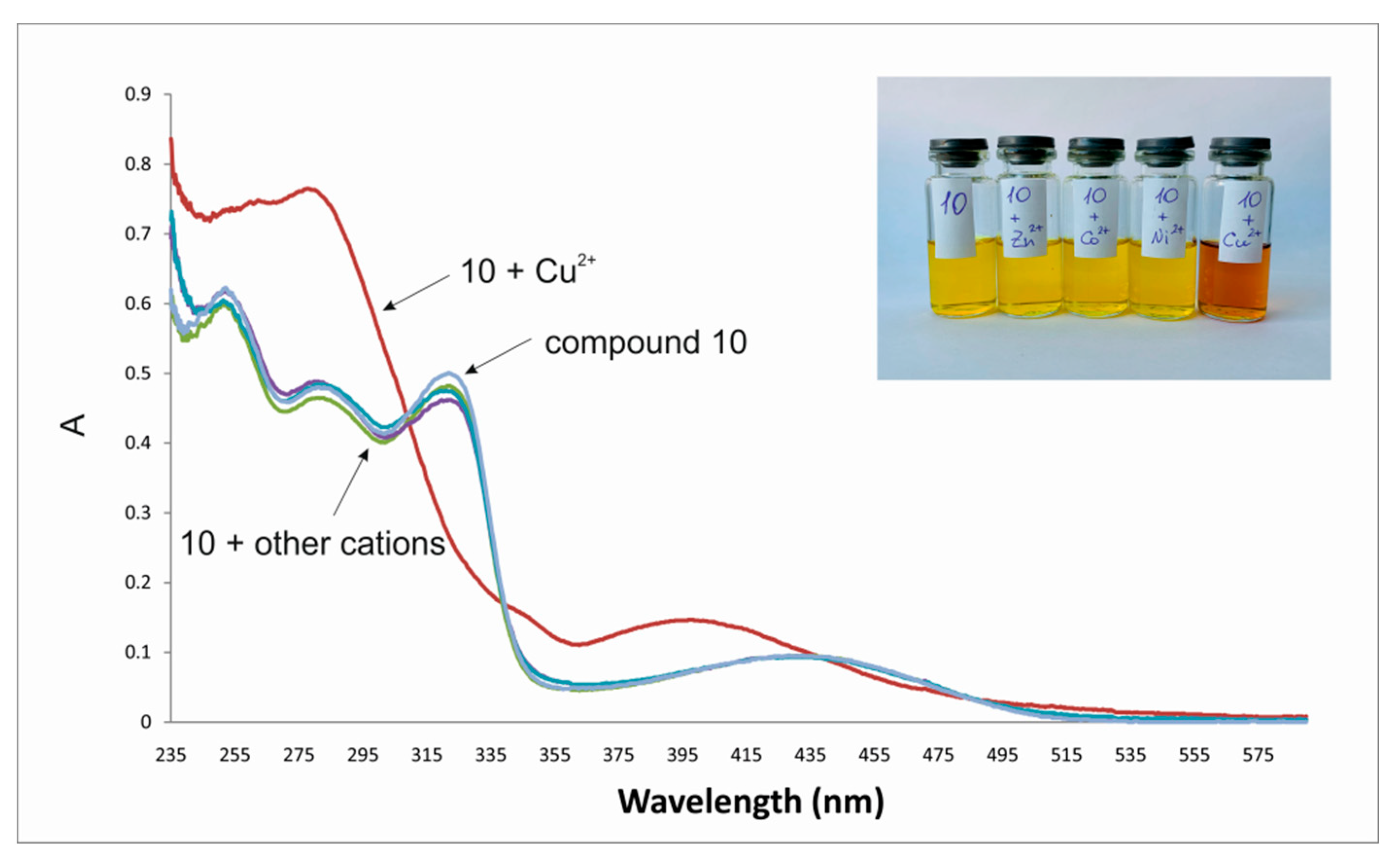 Molecules 26 02334 g002