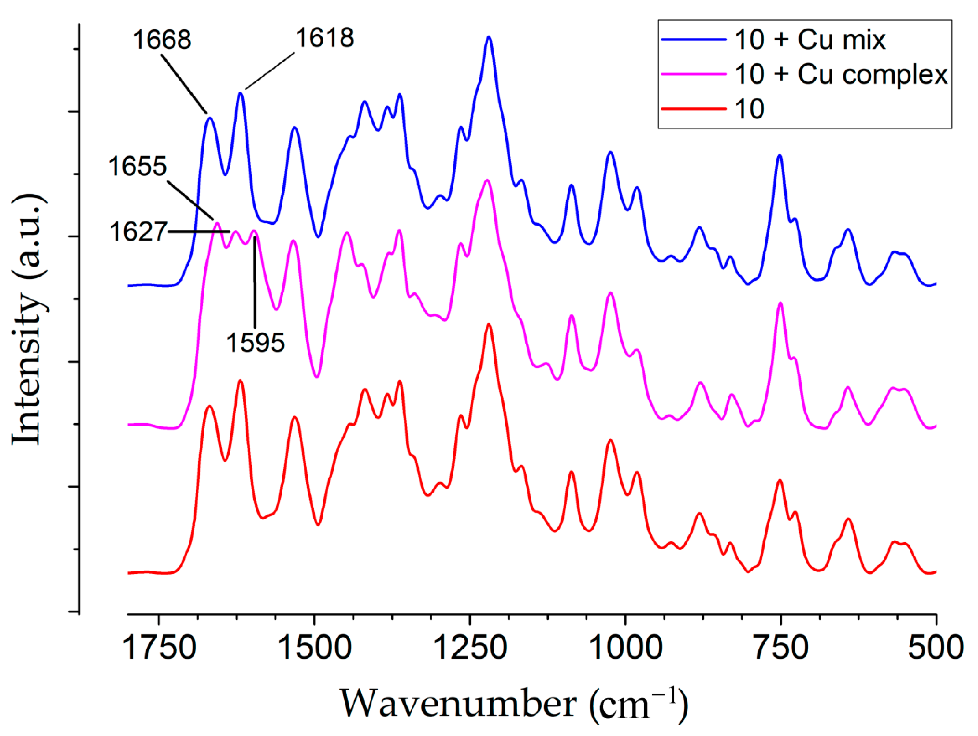 Molecules 26 02334 g006