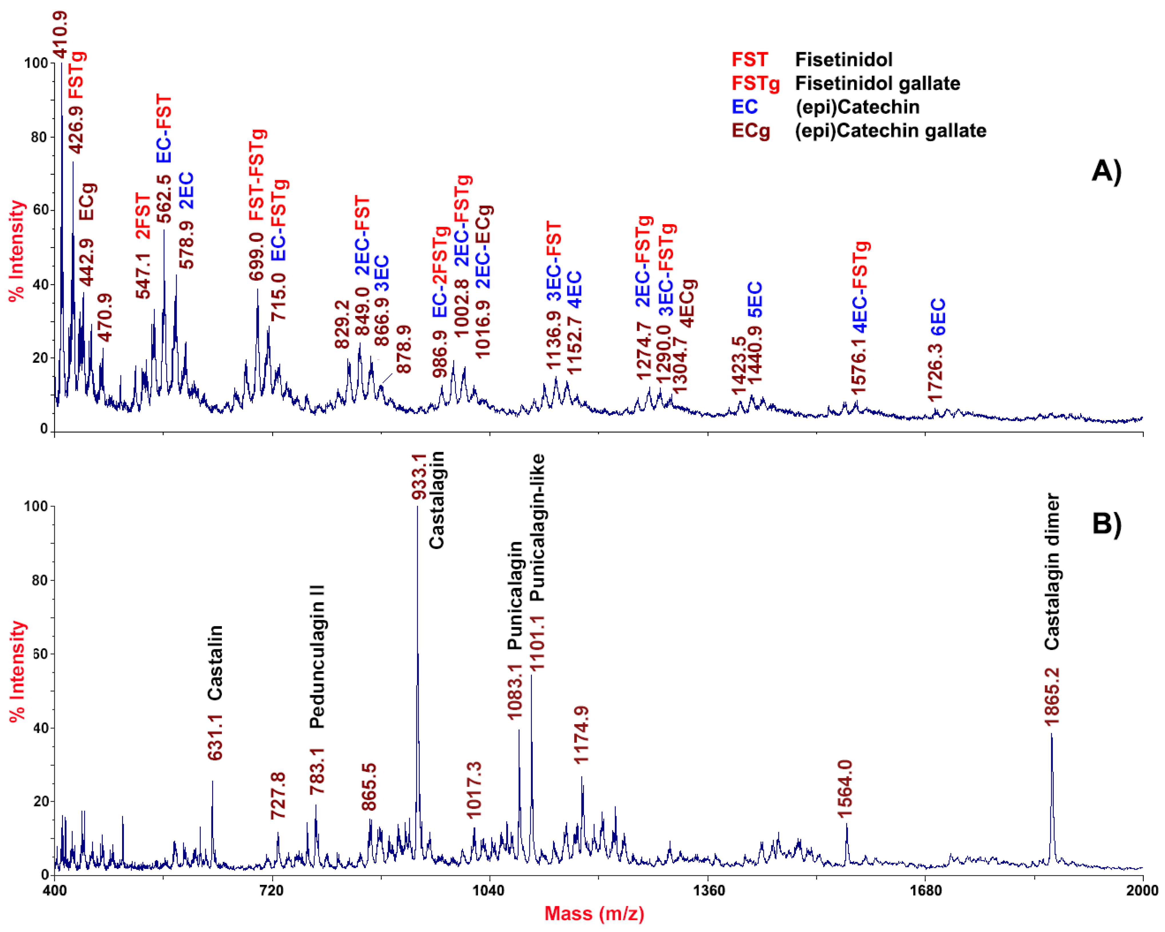 Molecules 26 02335 g001