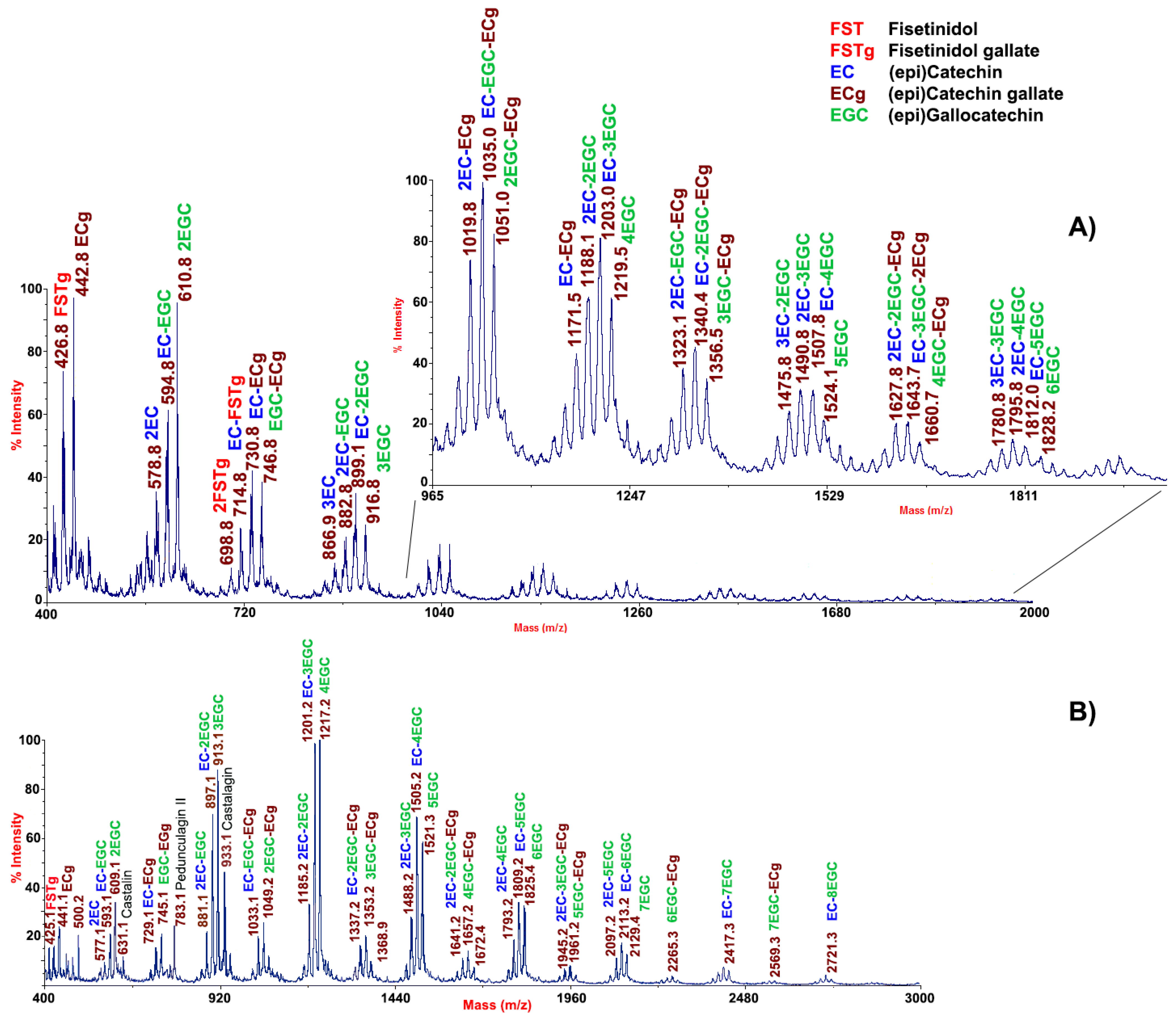 Molecules 26 02335 g002