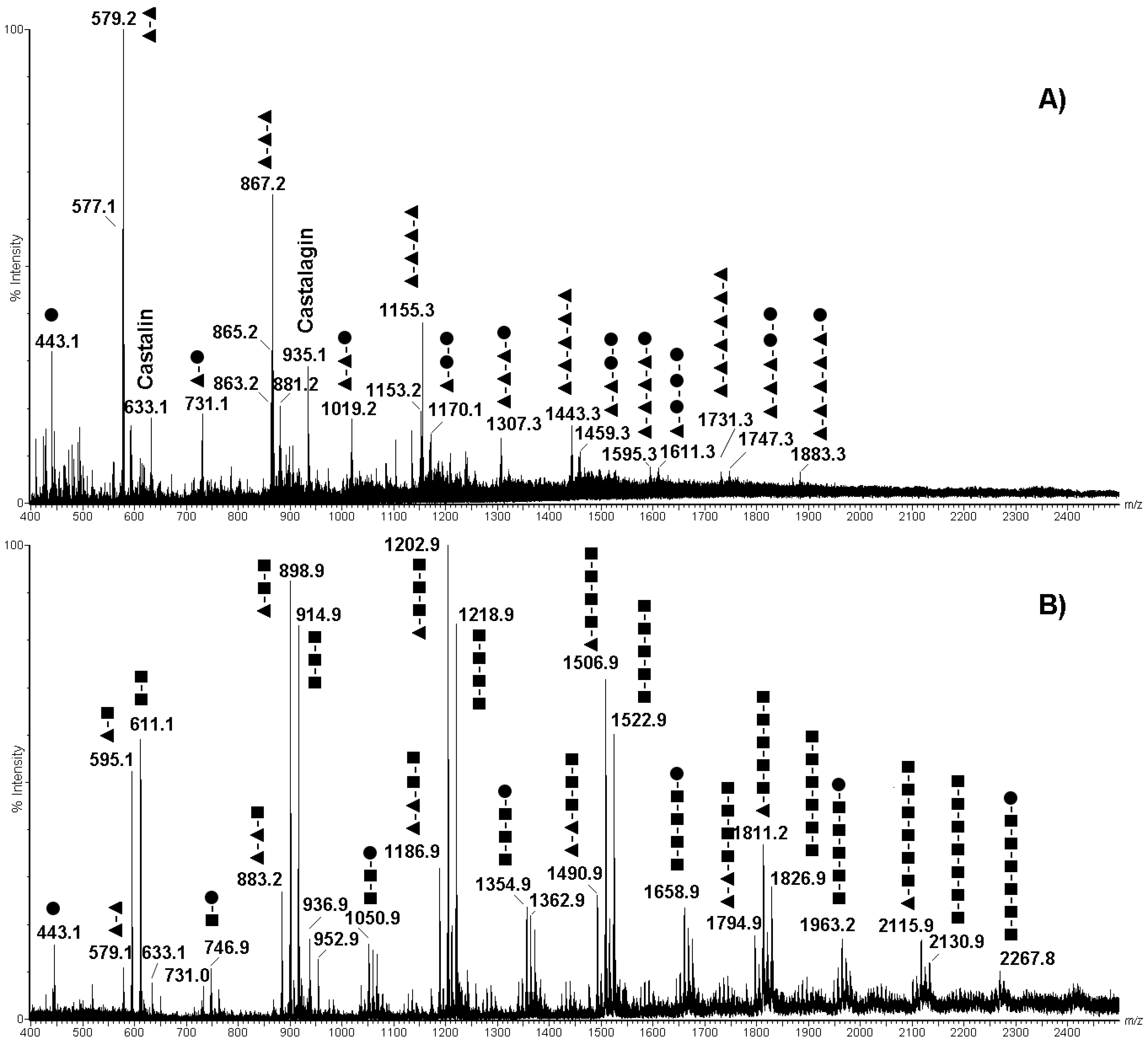 Molecules 26 02335 g003