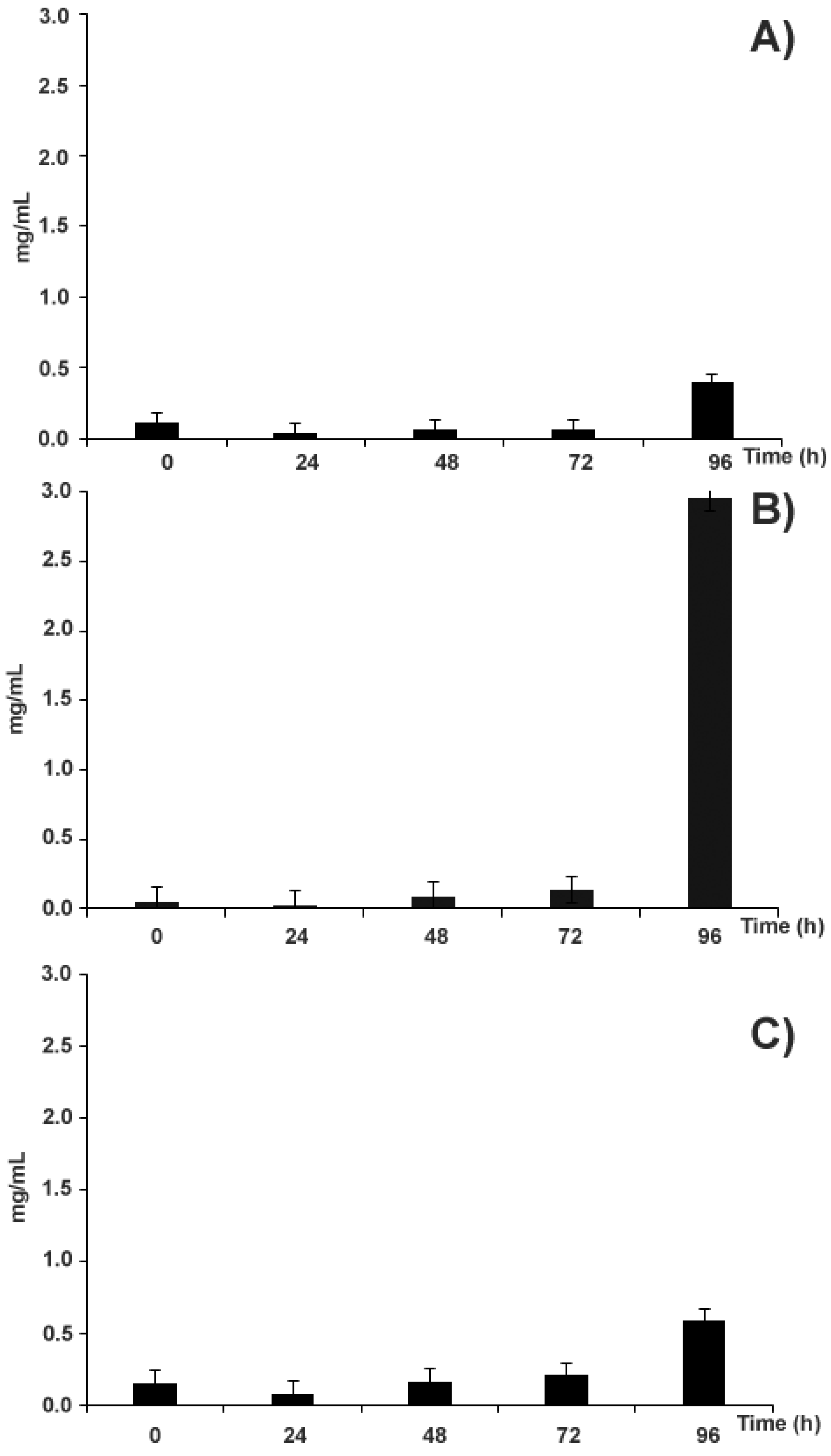 Molecules 26 02335 g005