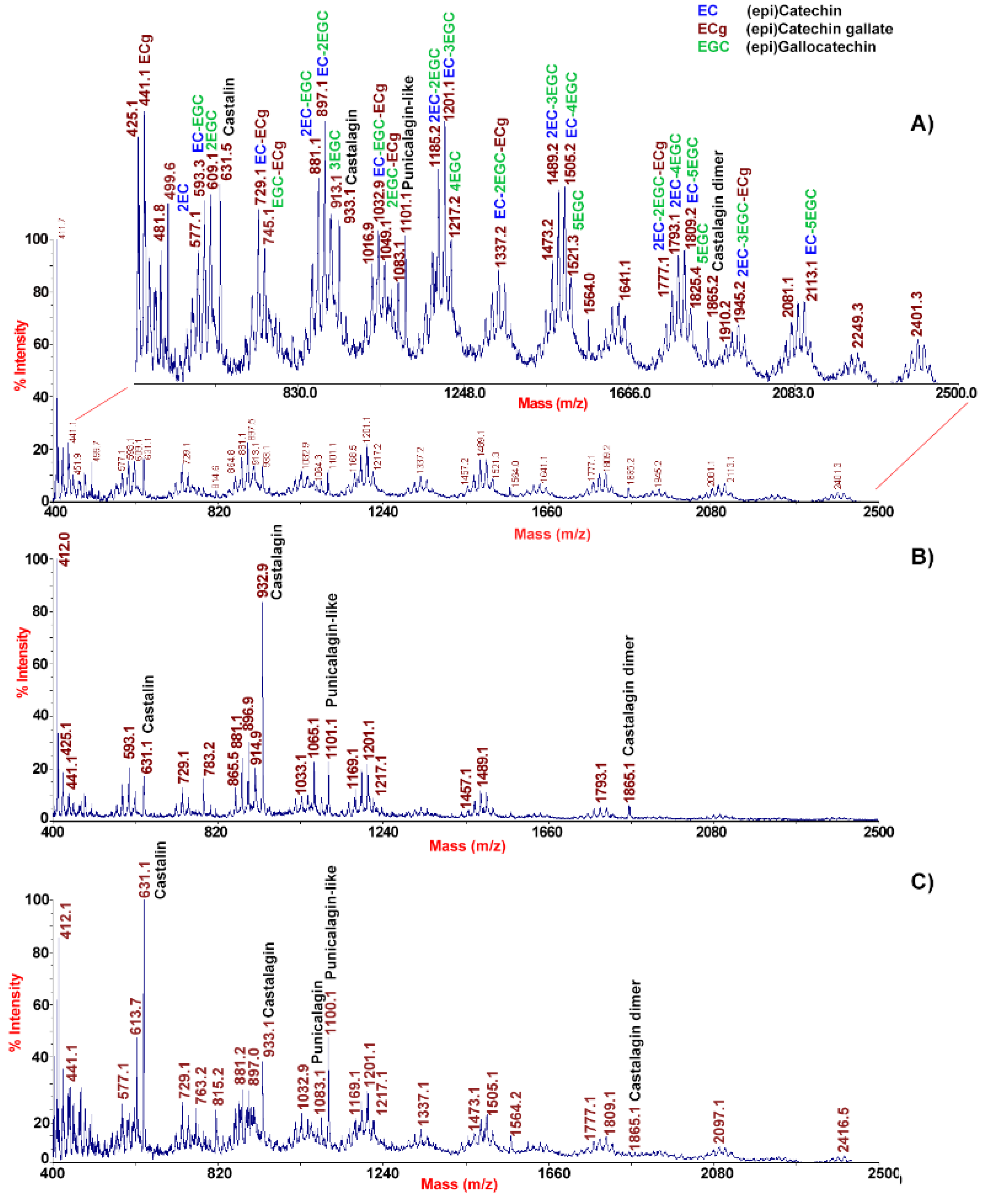 Molecules 26 02335 g006