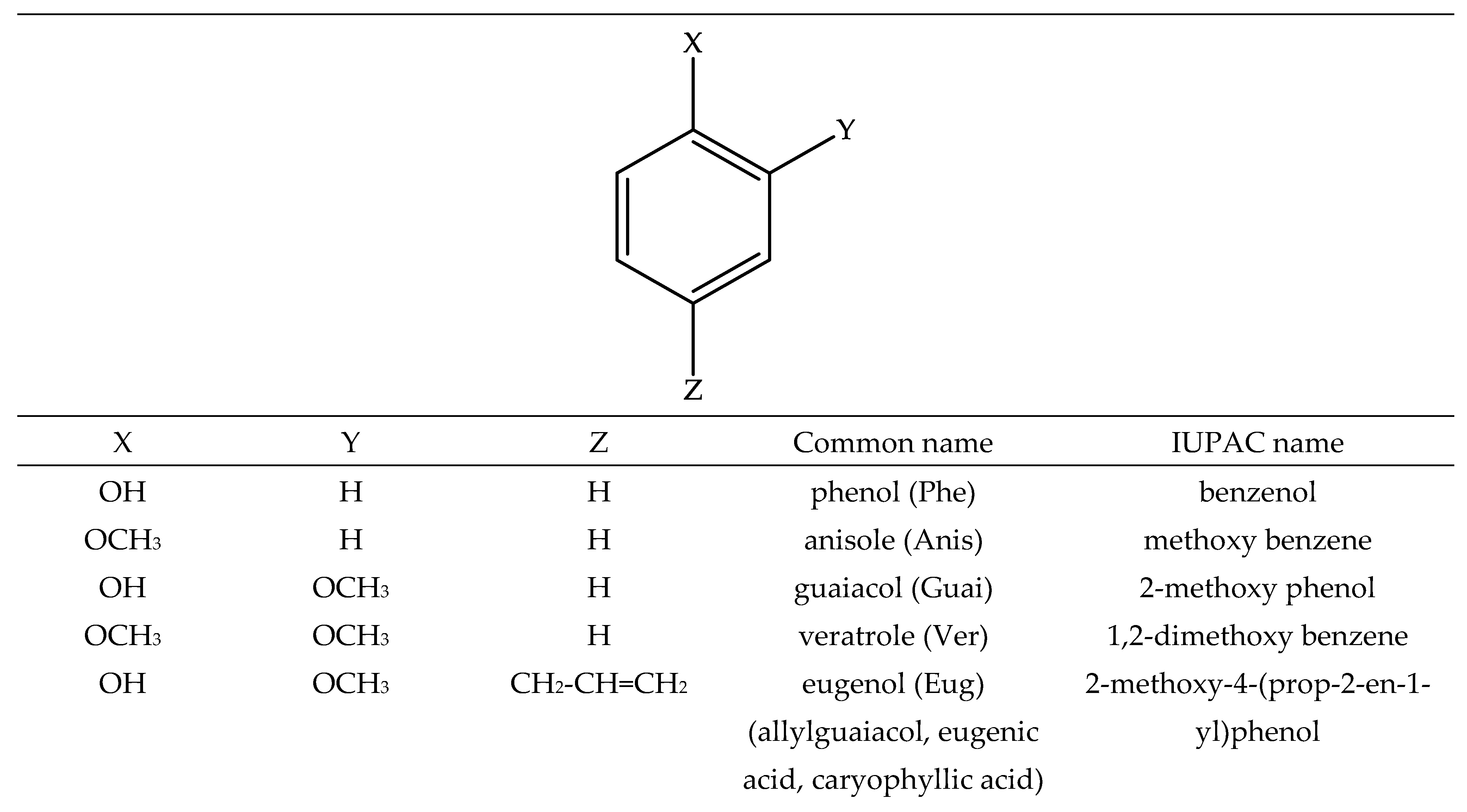 Molecules 26 02342 g001a Molecules 26 02342 g001a