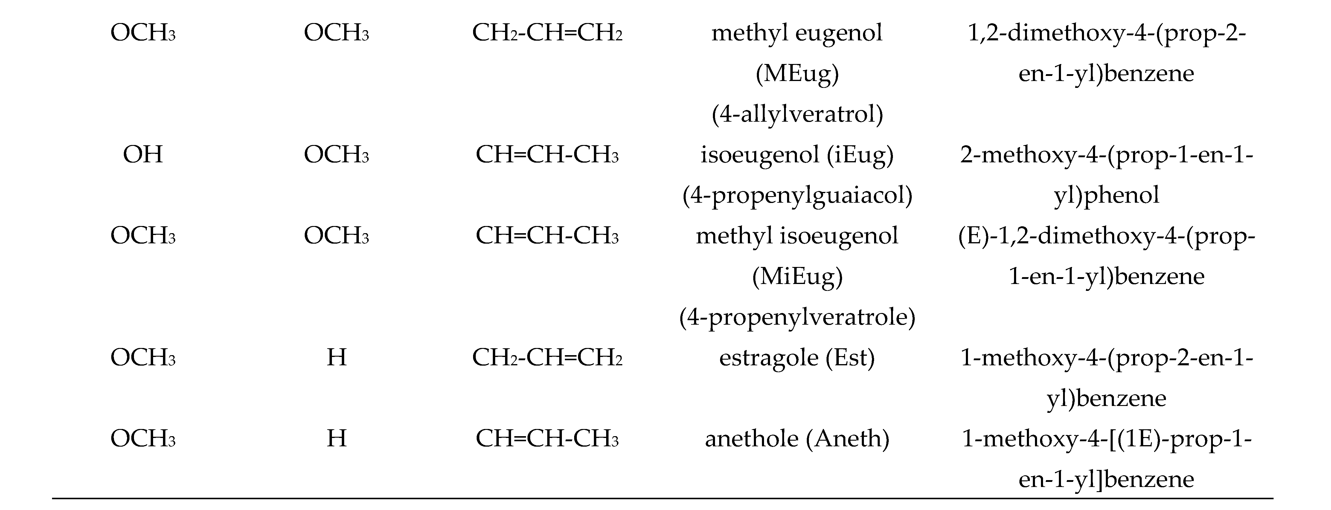 Molecules 26 02342 g001b Molecules 26 02342 g001b