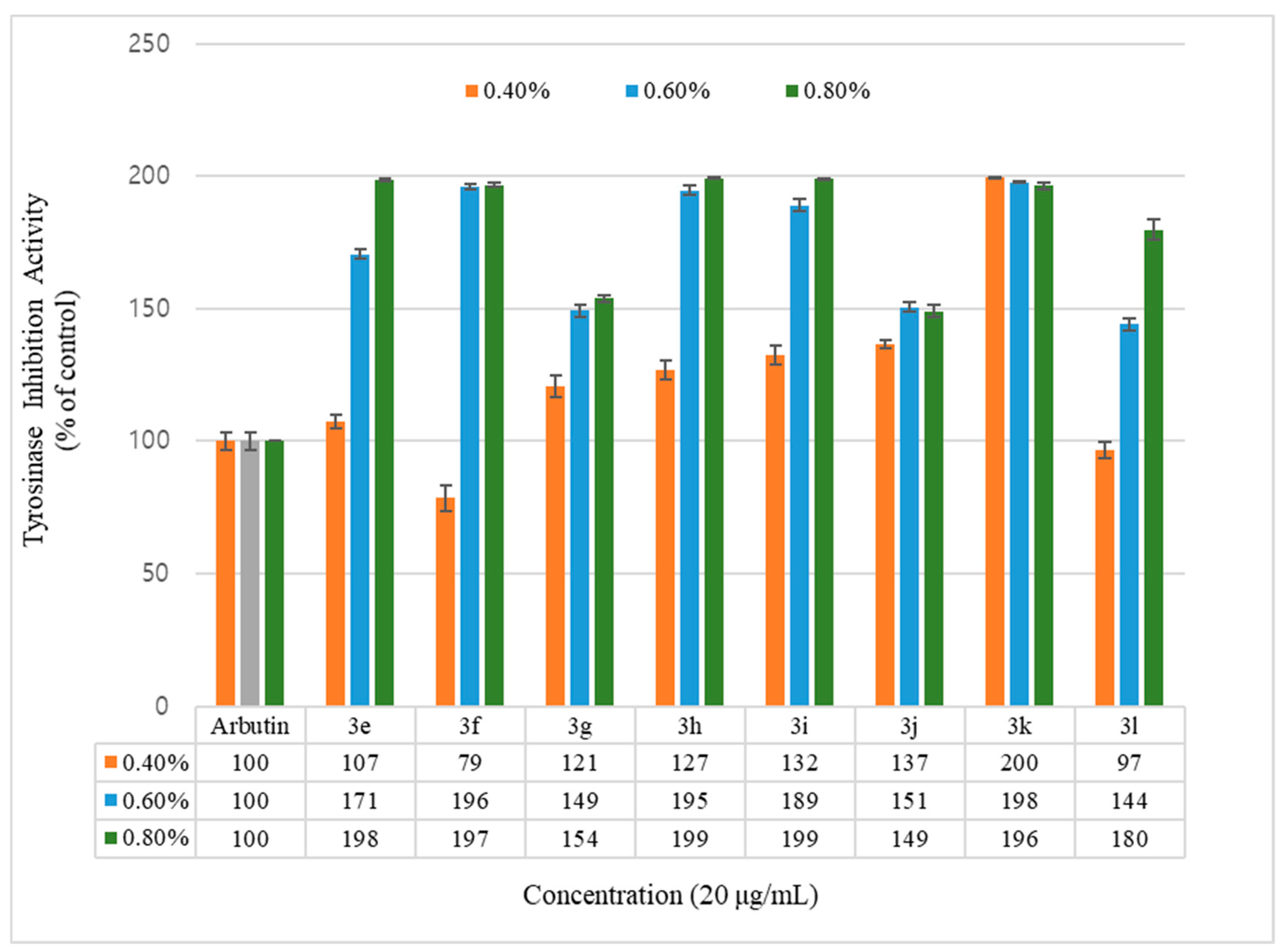 Molecules 26 02346 g003 Molecules 26 02346 g003
