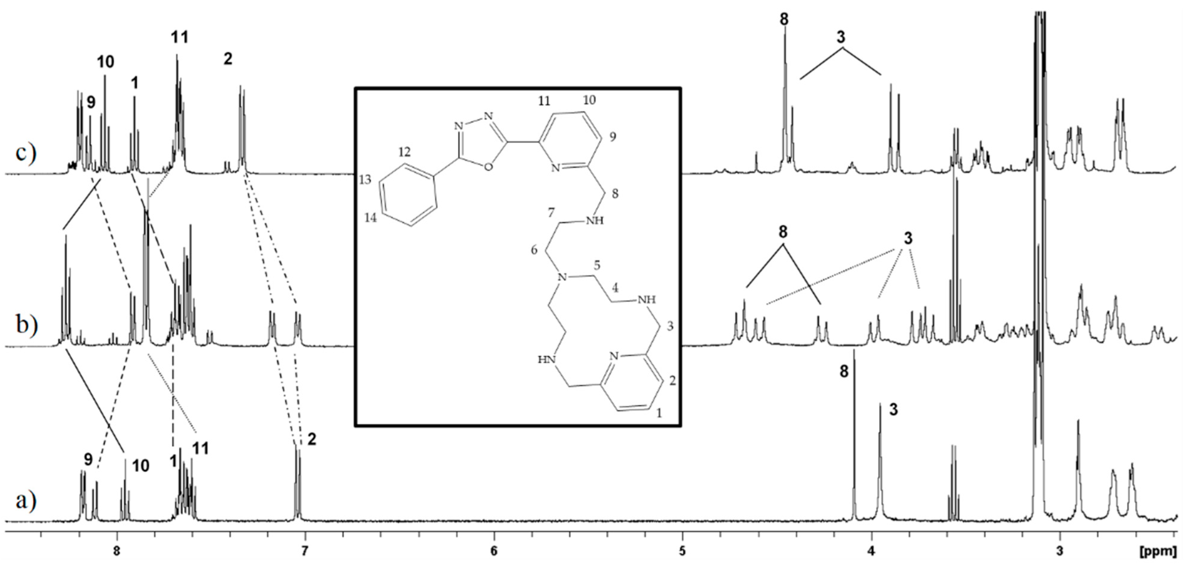 Molecules 26 02352 g006 Molecules 26 02352 g006