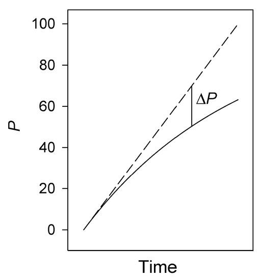 Molecules 26 02356 g0a1