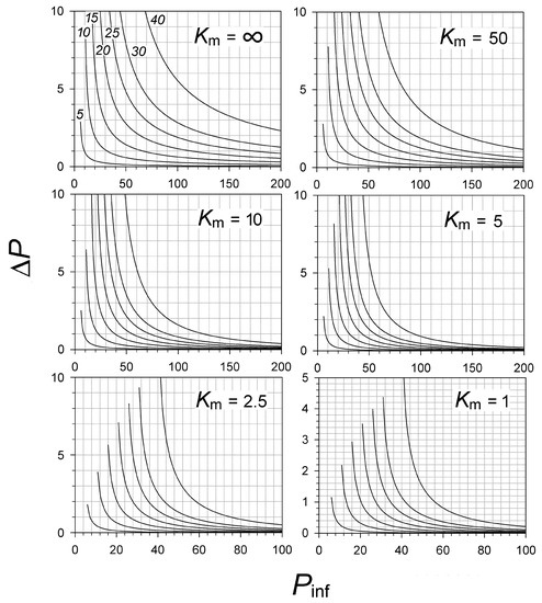 Molecules 26 02356 g0a2