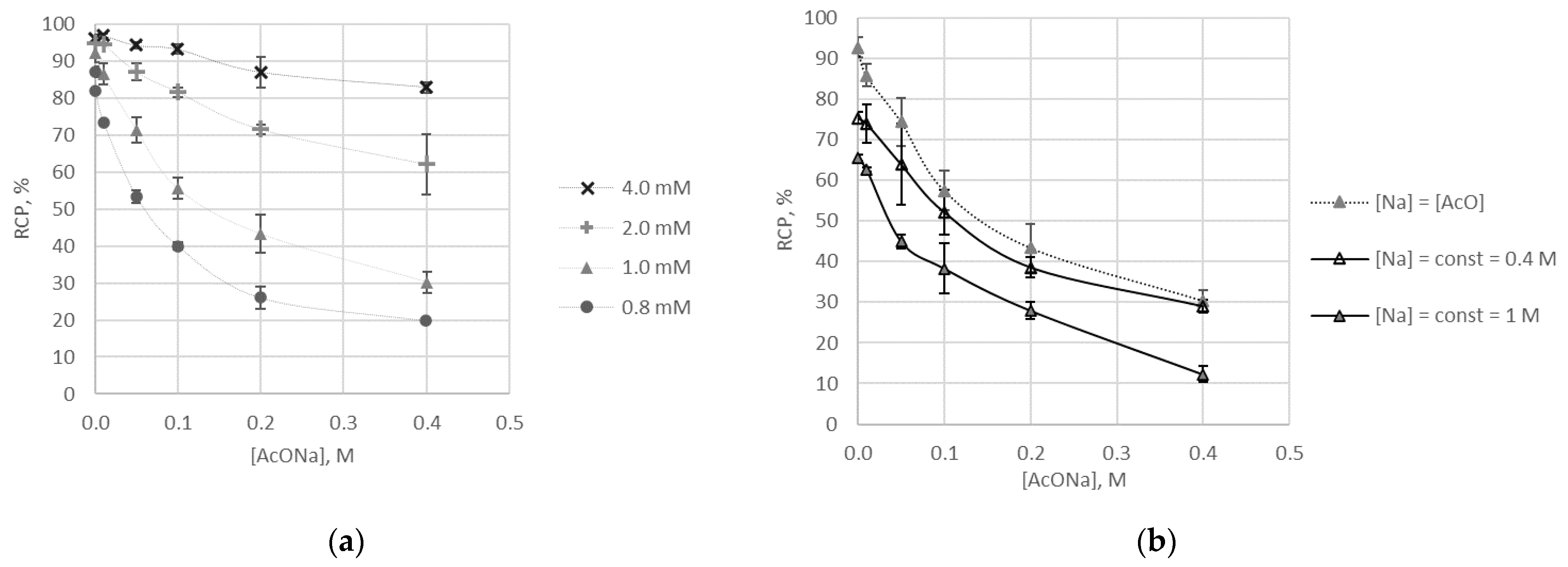 Molecules 26 02357 g004
