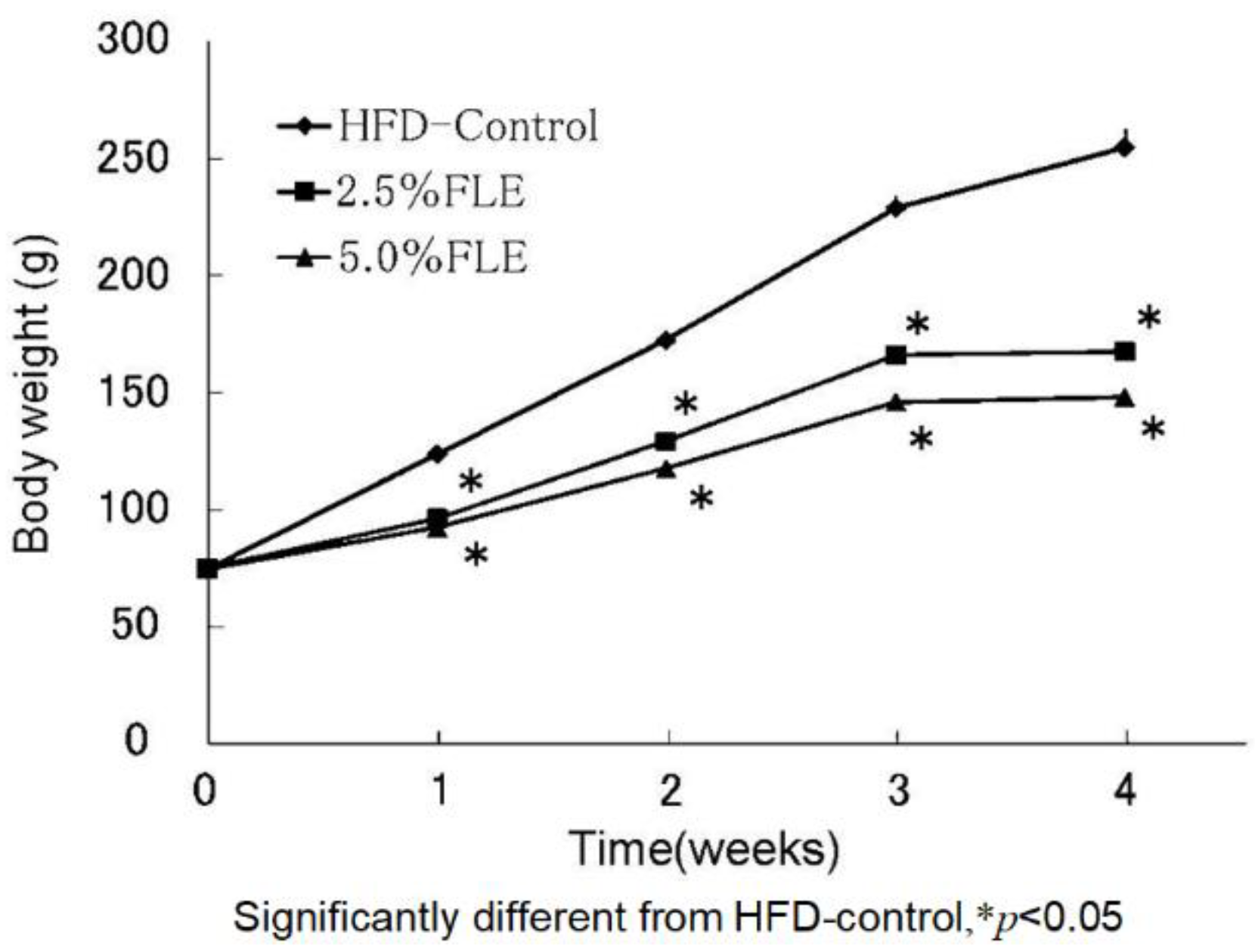 Molecules 26 02362 g003 Molecules 26 02362 g003