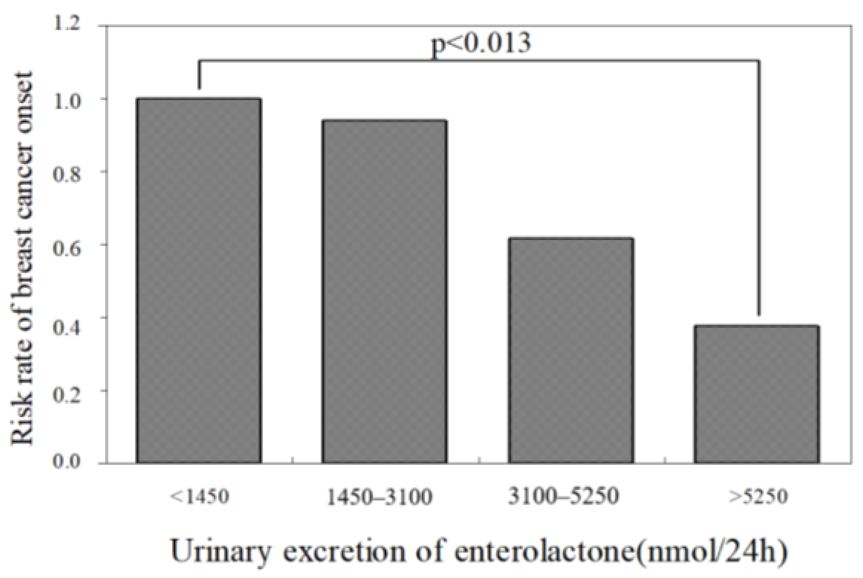 Molecules 26 02362 g011 Molecules 26 02362 g011