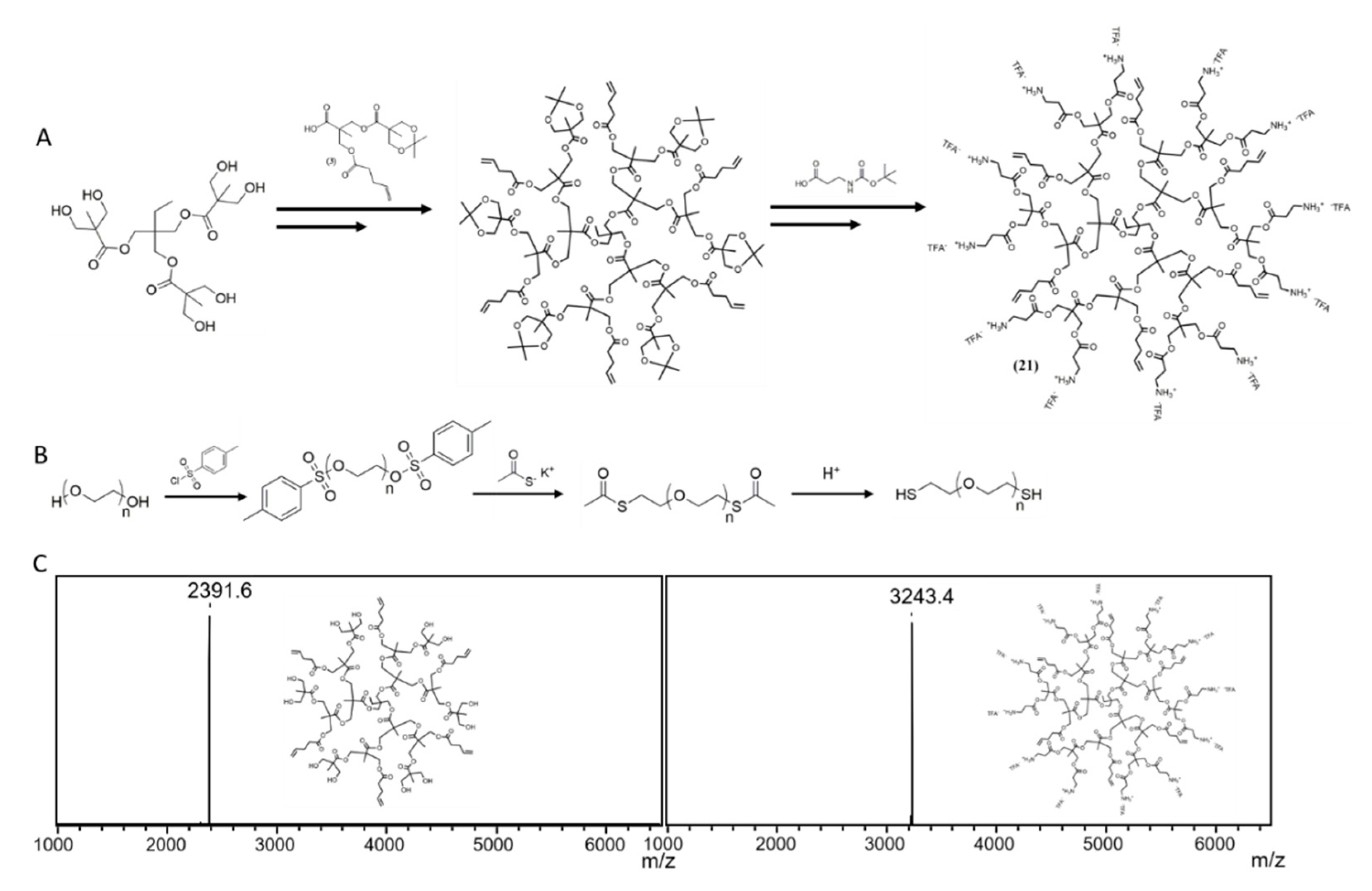 Molecules 26 02364 sch001