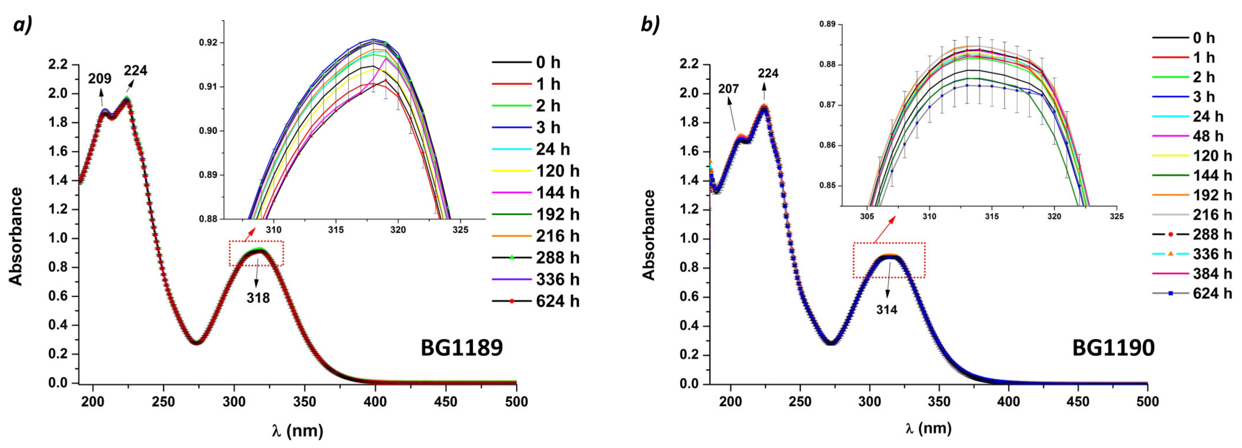 Molecules 26 02374 g002 Molecules 26 02374 g002