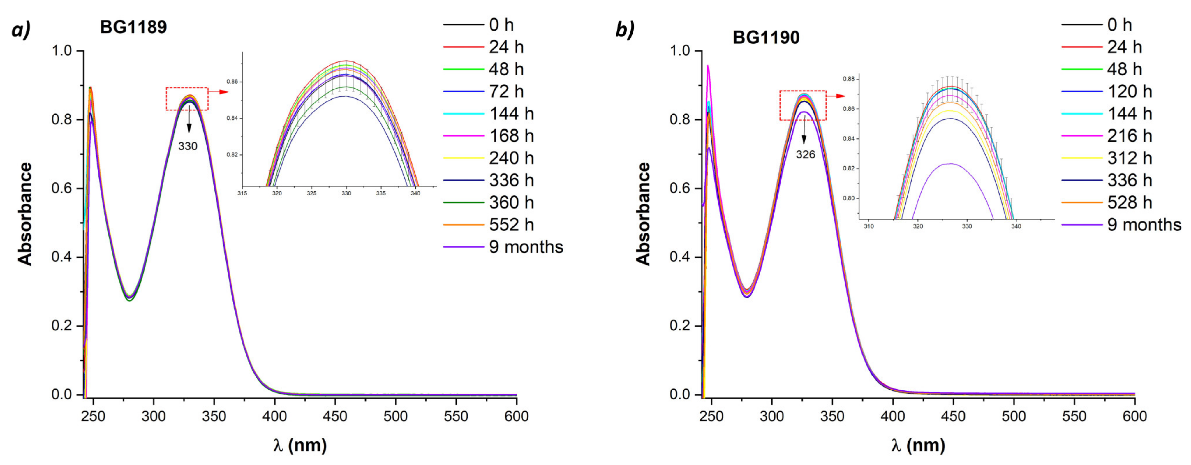 Molecules 26 02374 g003 Molecules 26 02374 g003