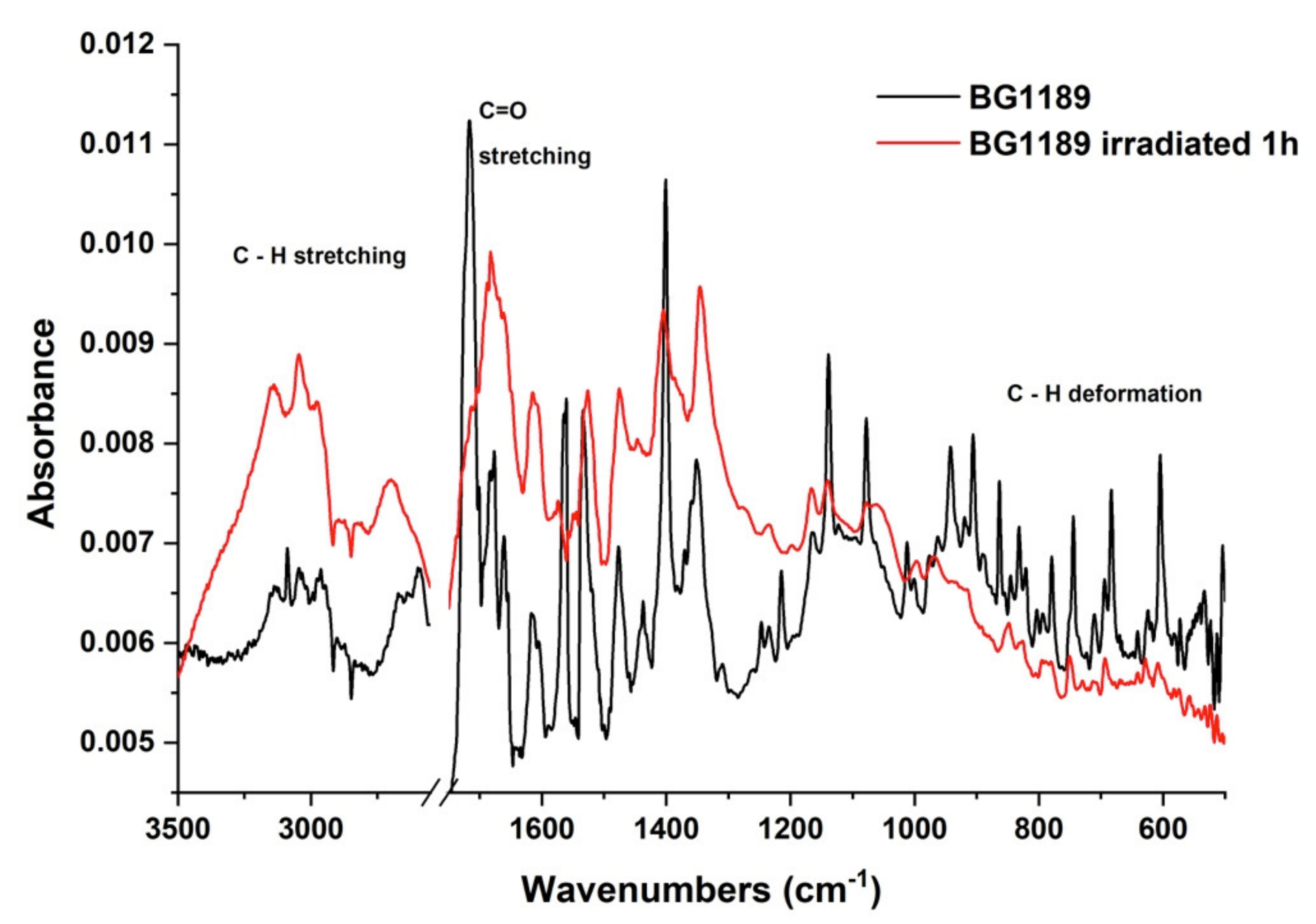 Molecules 26 02374 g007 Molecules 26 02374 g007