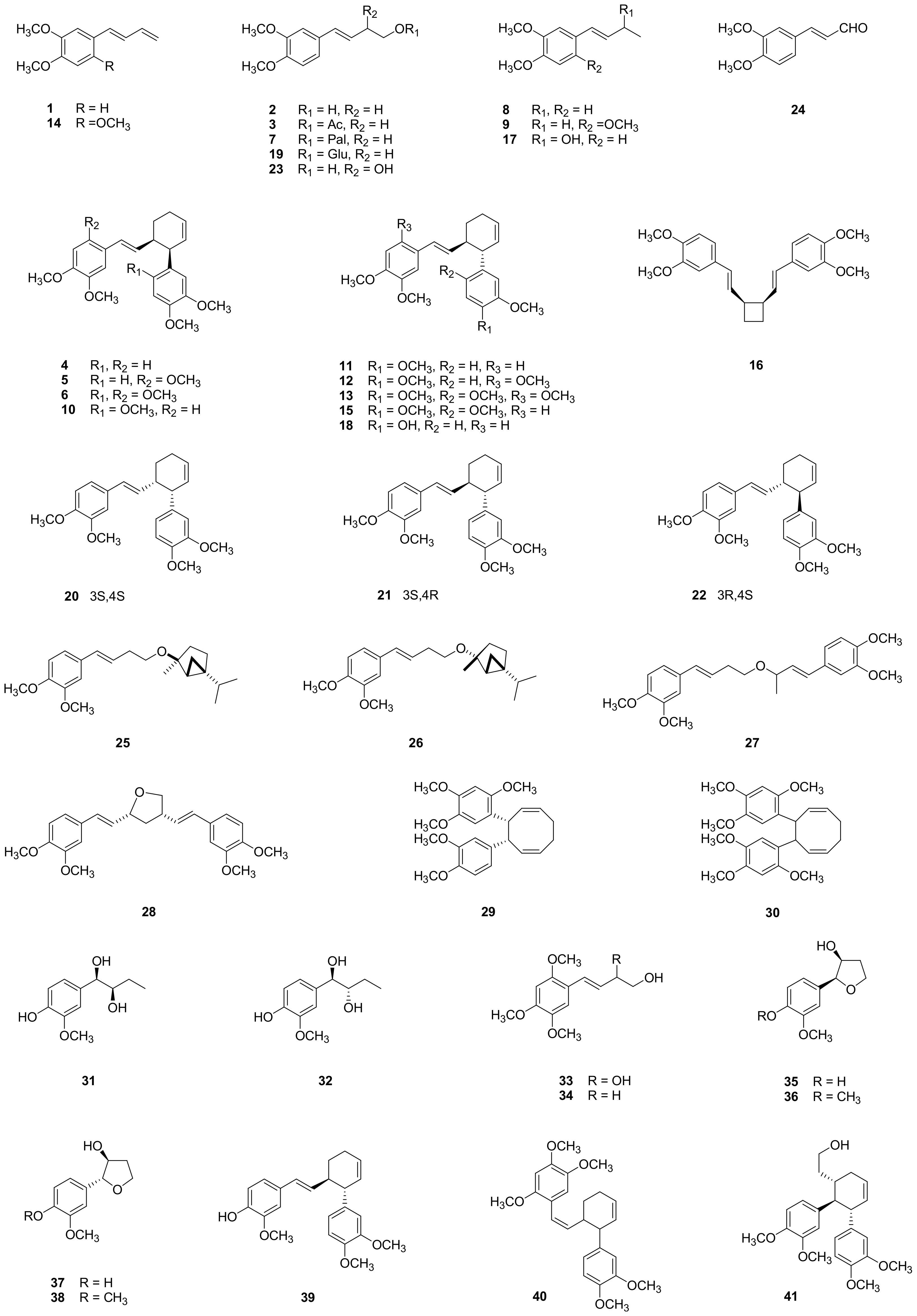 Molecules 26 02377 g002