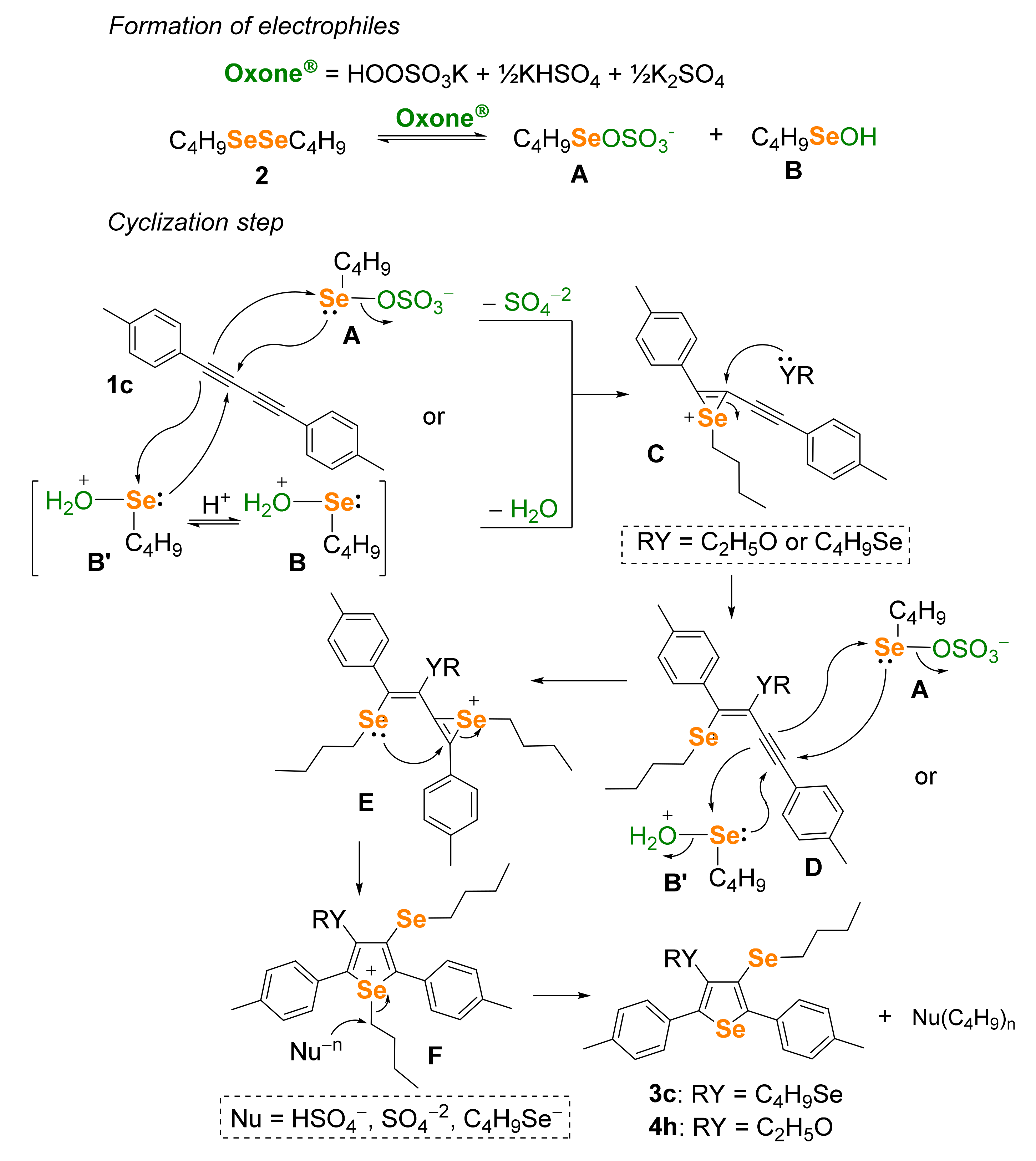 Molecules 26 02378 sch003