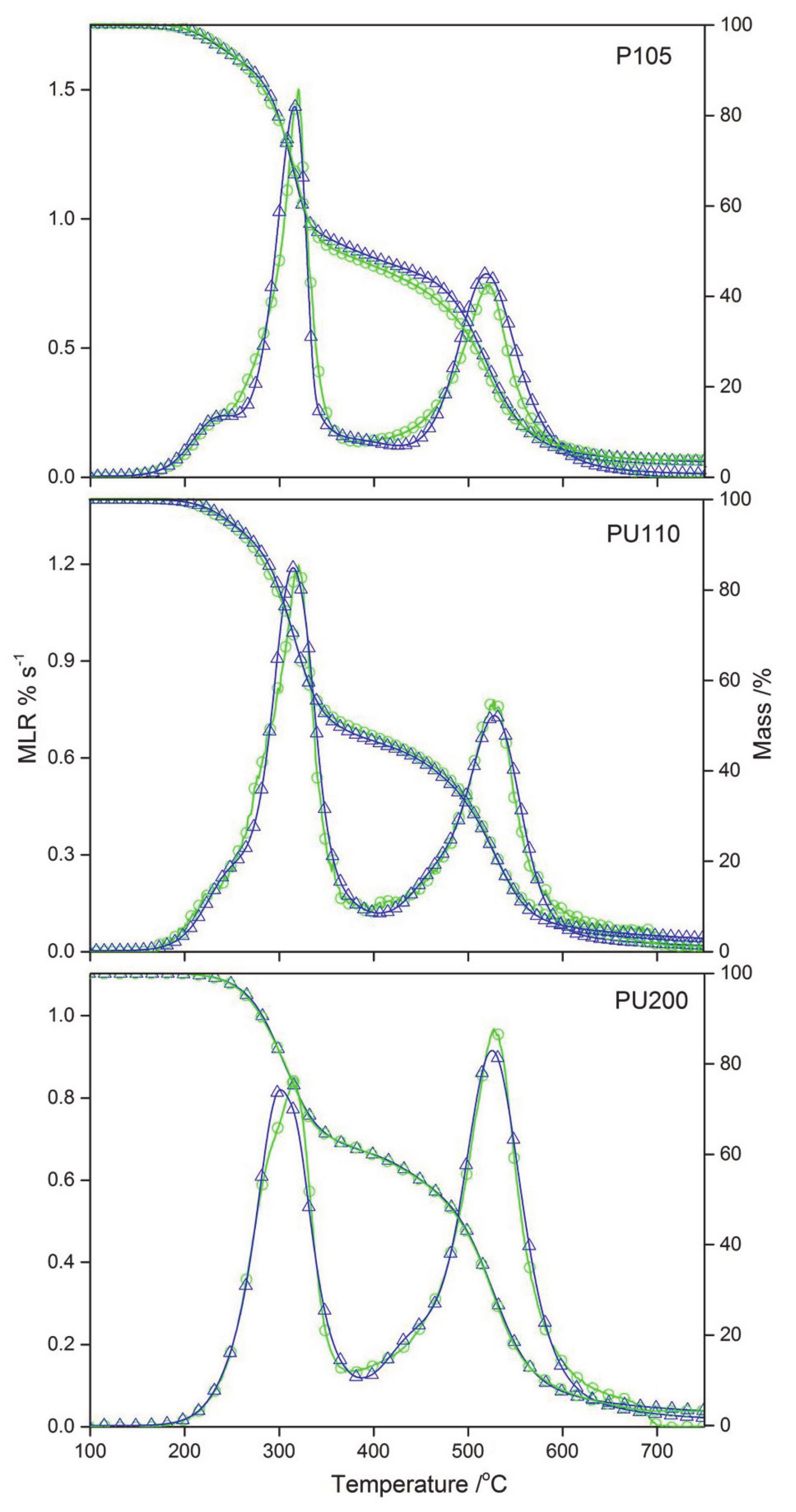 Molecules 26 02386 g003 Molecules 26 02386 g003