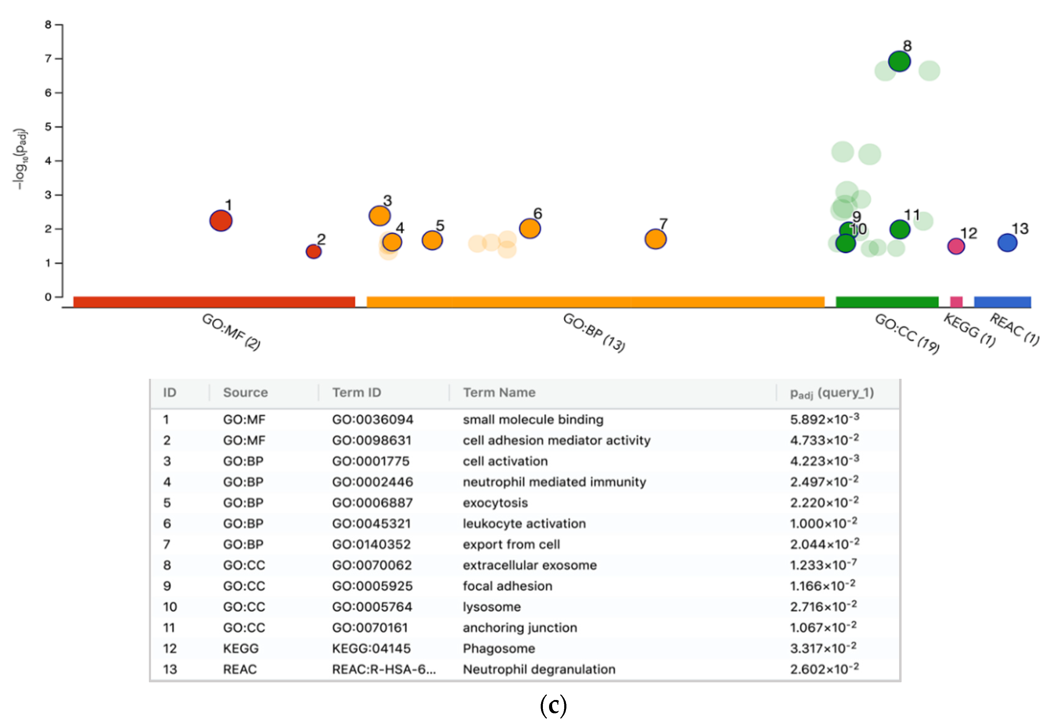 Molecules 26 02397 g004b Molecules 26 02397 g004b
